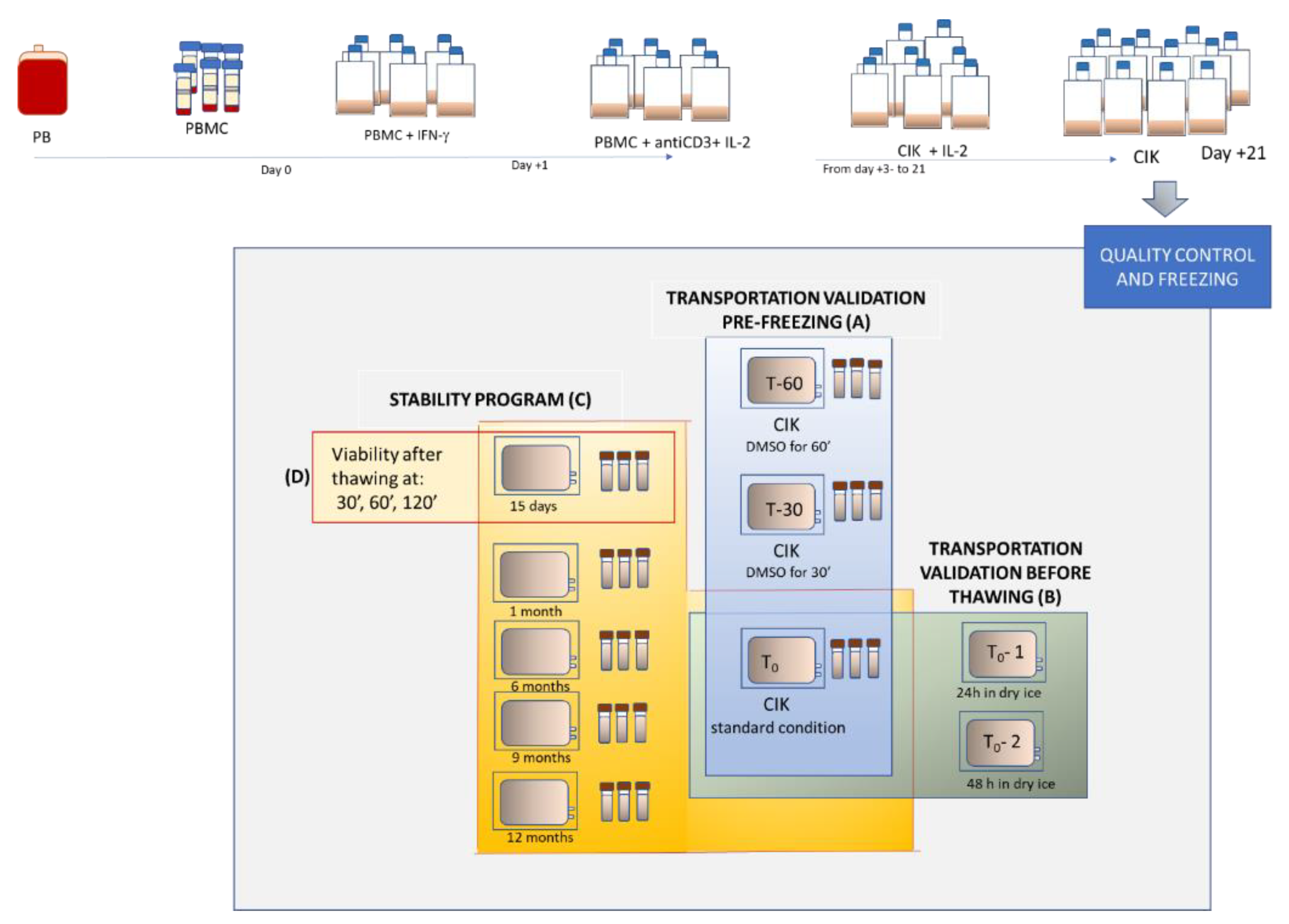 Pharmaceuticals 13 00093 g001