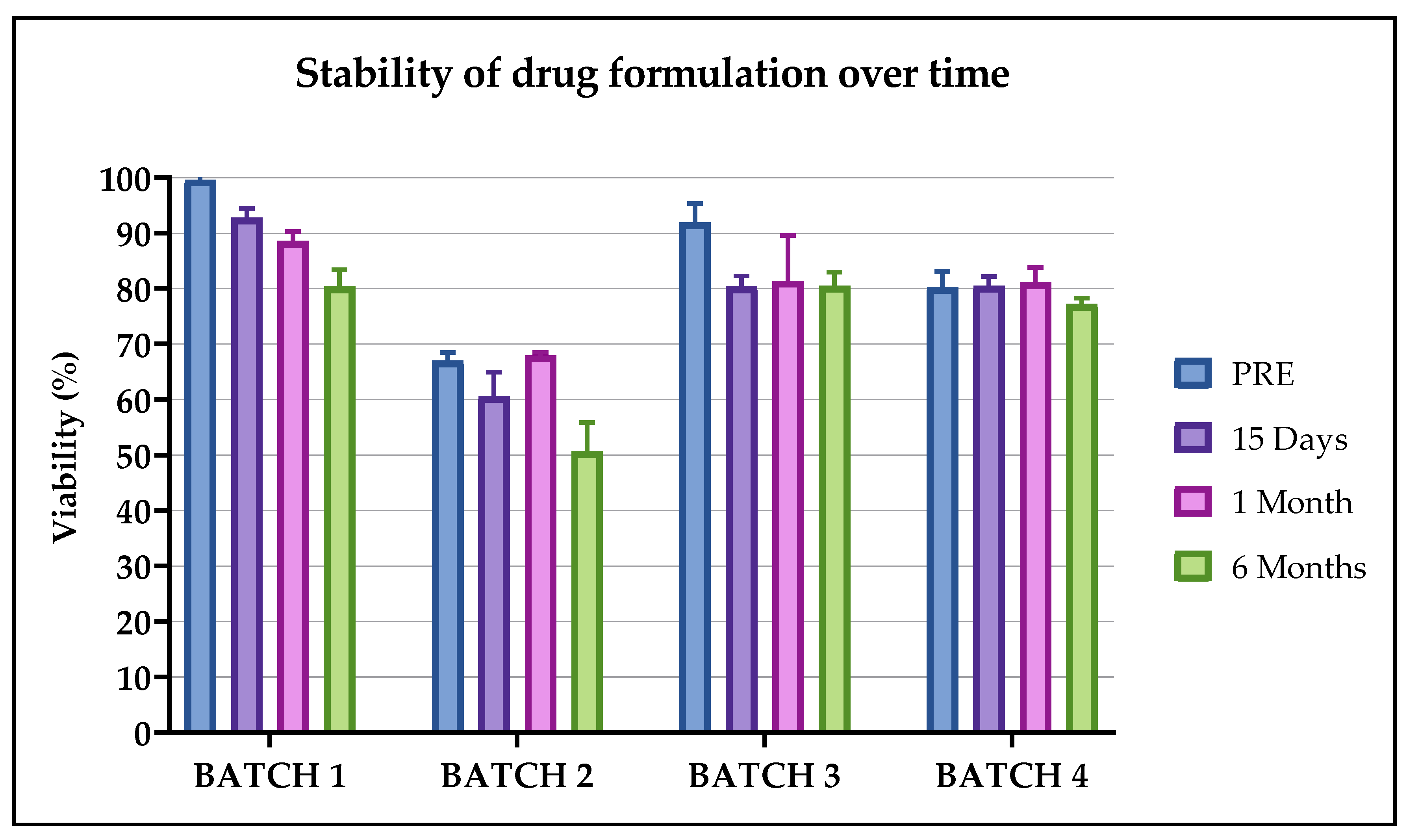 Pharmaceuticals 13 00093 g004