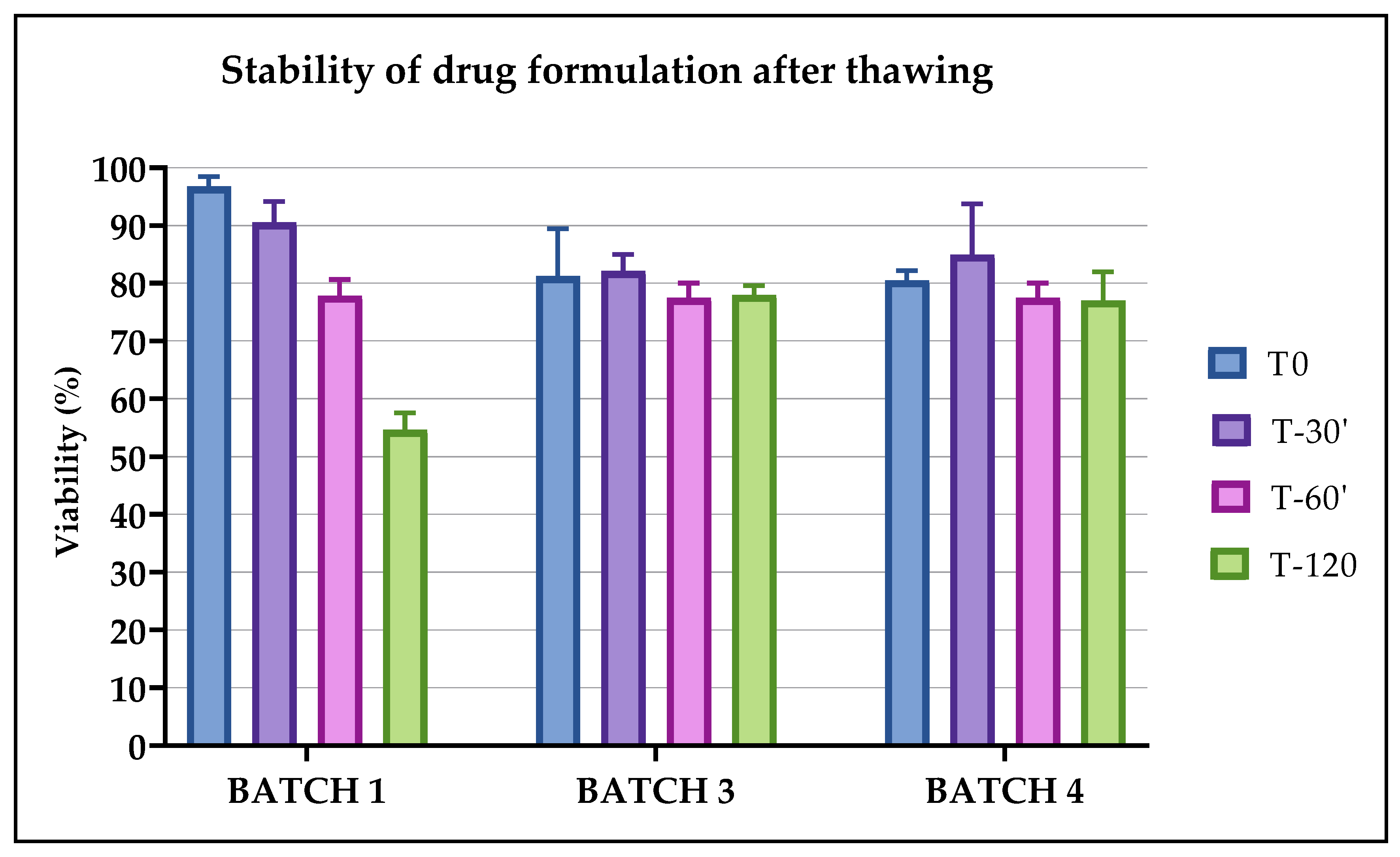 Pharmaceuticals 13 00093 g005