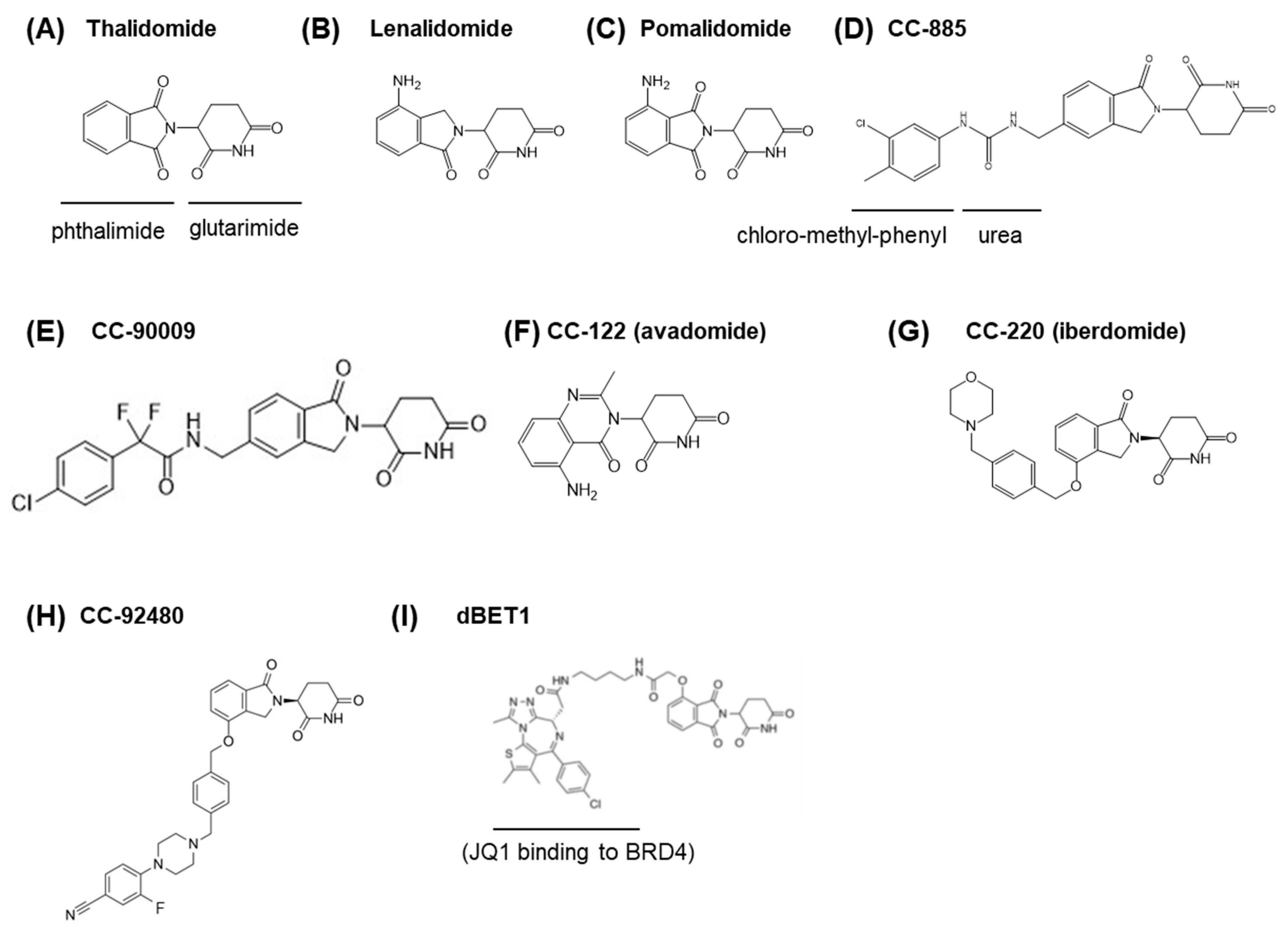 Pharmaceuticals 13 00095 g001