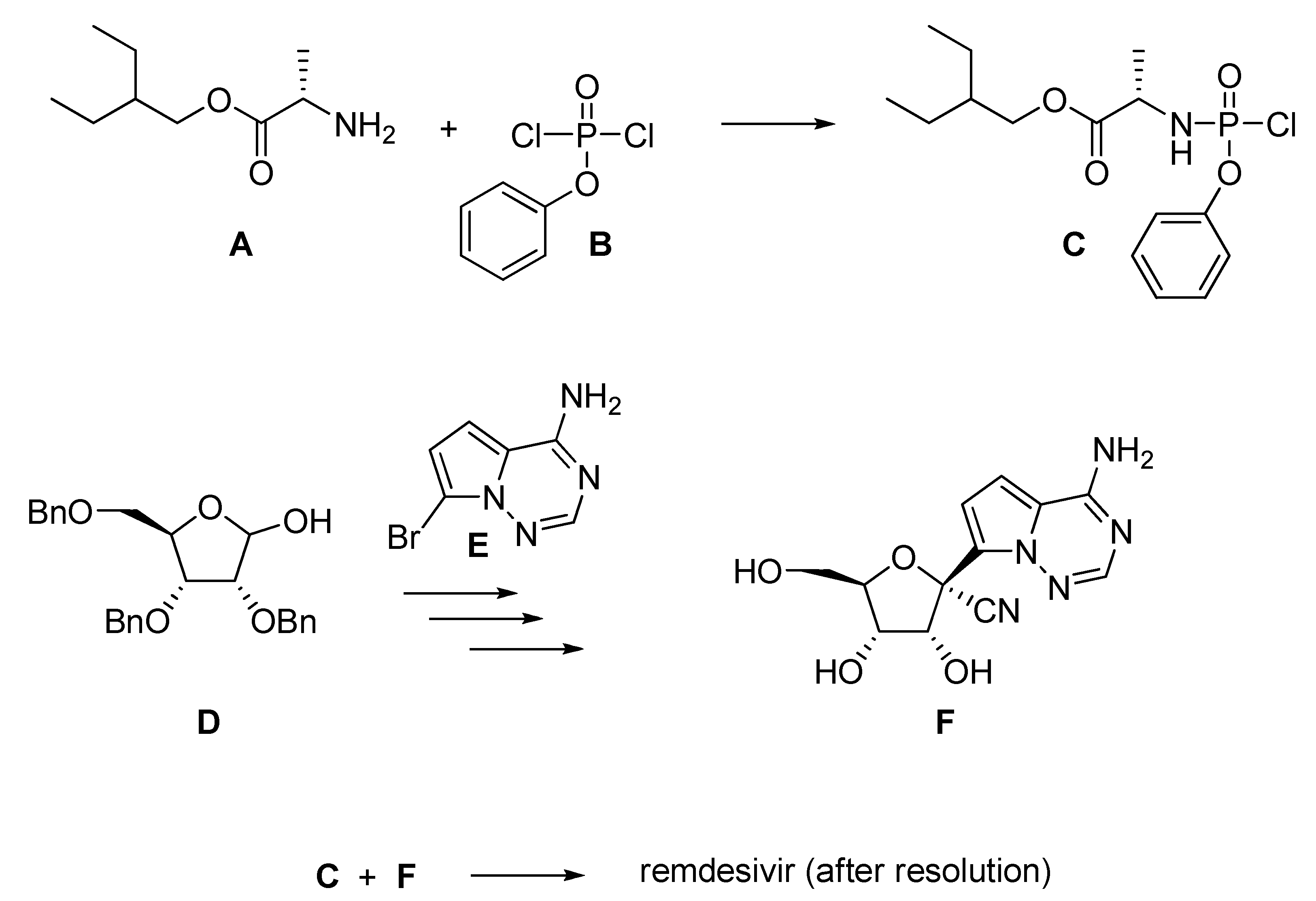 Pharmaceuticals 13 00098 g002