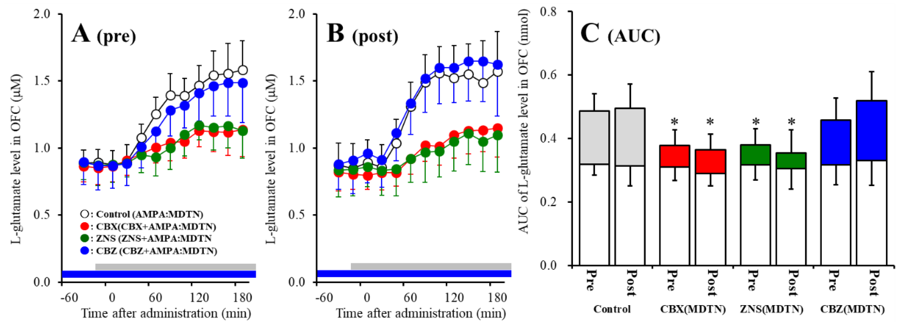 Pharmaceuticals 13 00099 g003