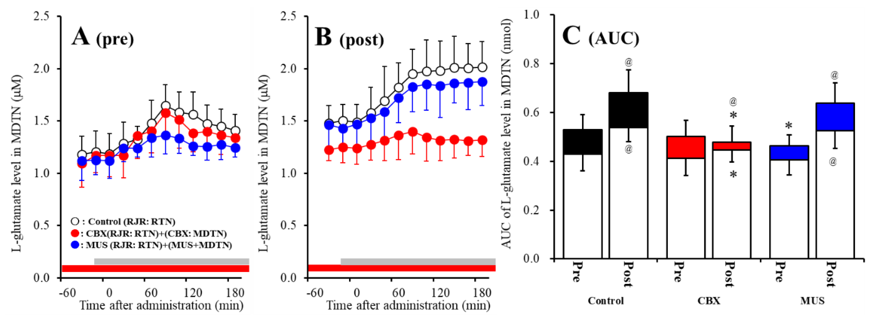Pharmaceuticals 13 00099 g006
