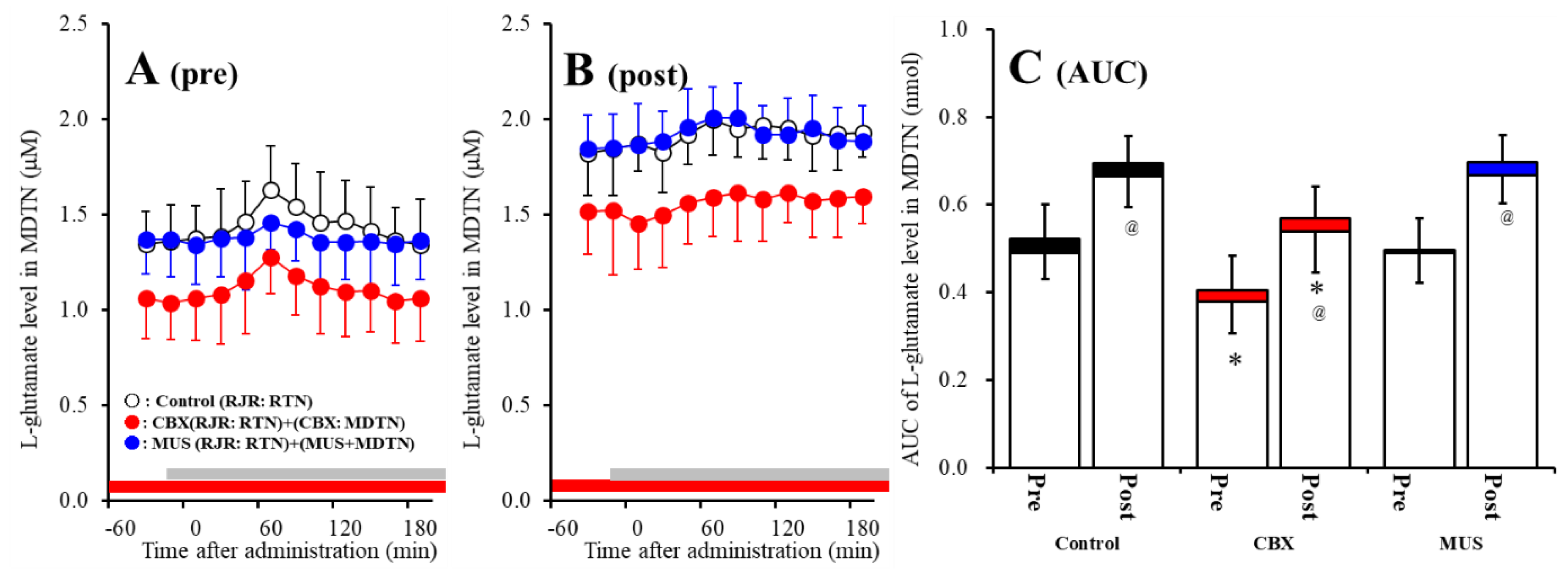 Pharmaceuticals 13 00099 g007
