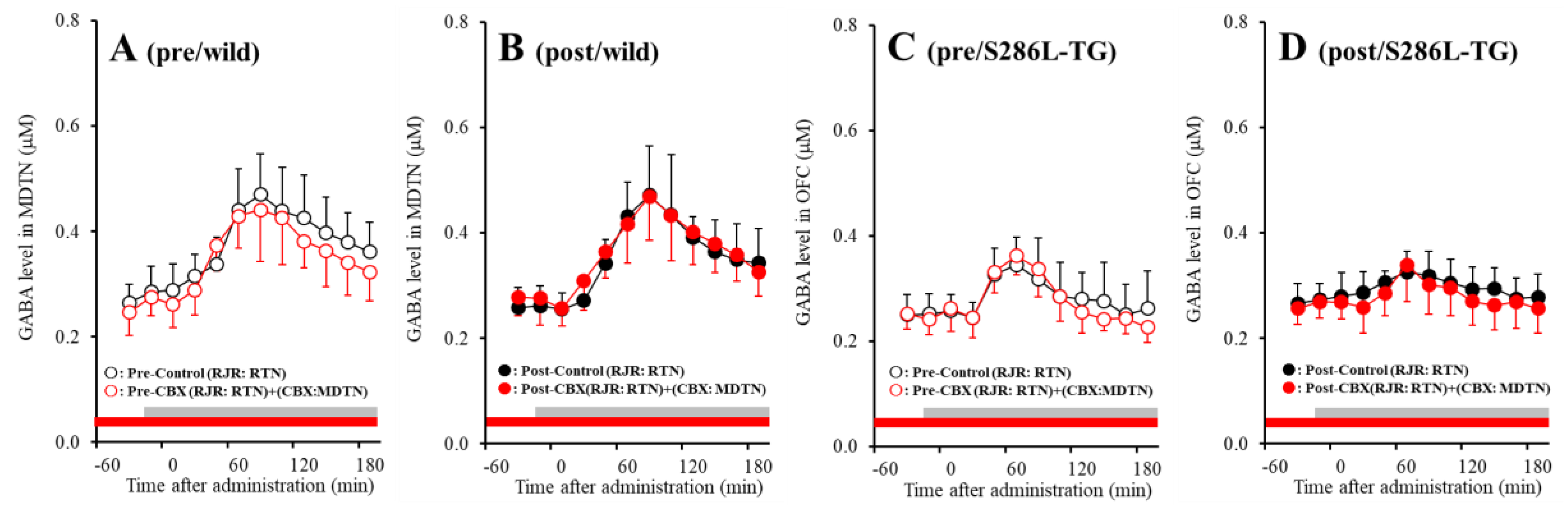 Pharmaceuticals 13 00099 g008