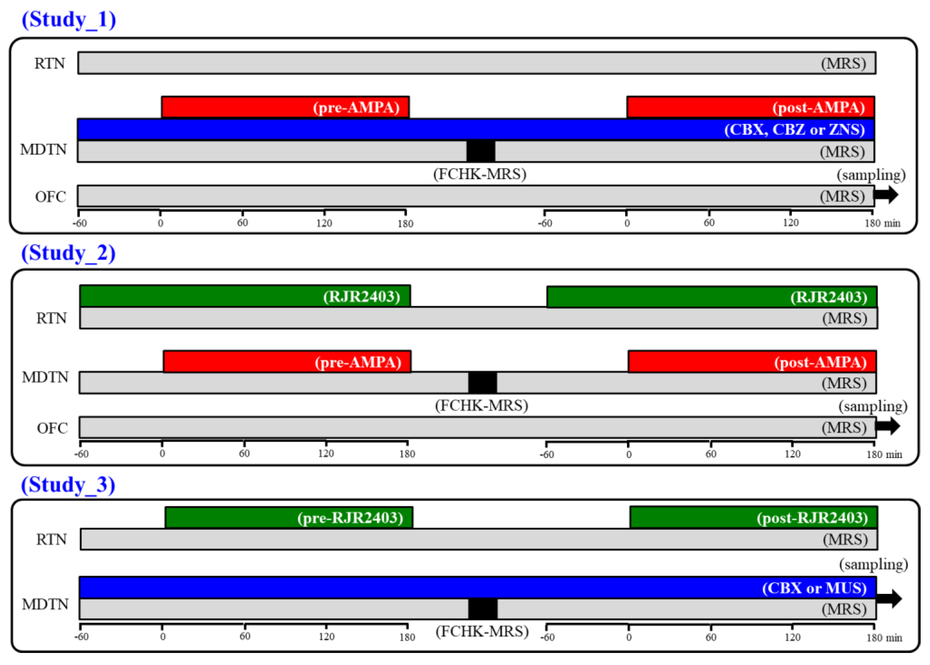 Pharmaceuticals 13 00099 g010