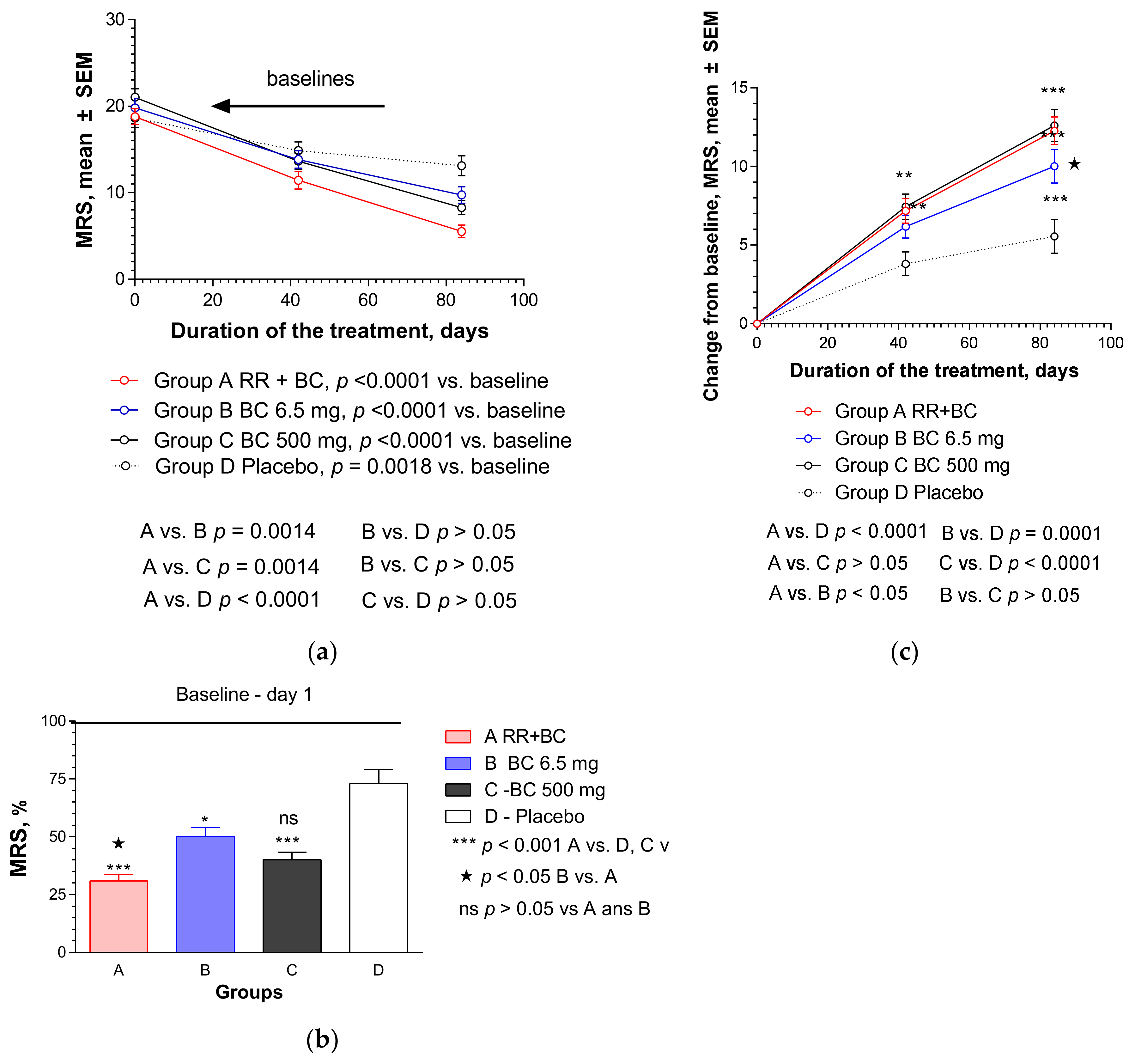 Pharmaceuticals 13 00102 g003