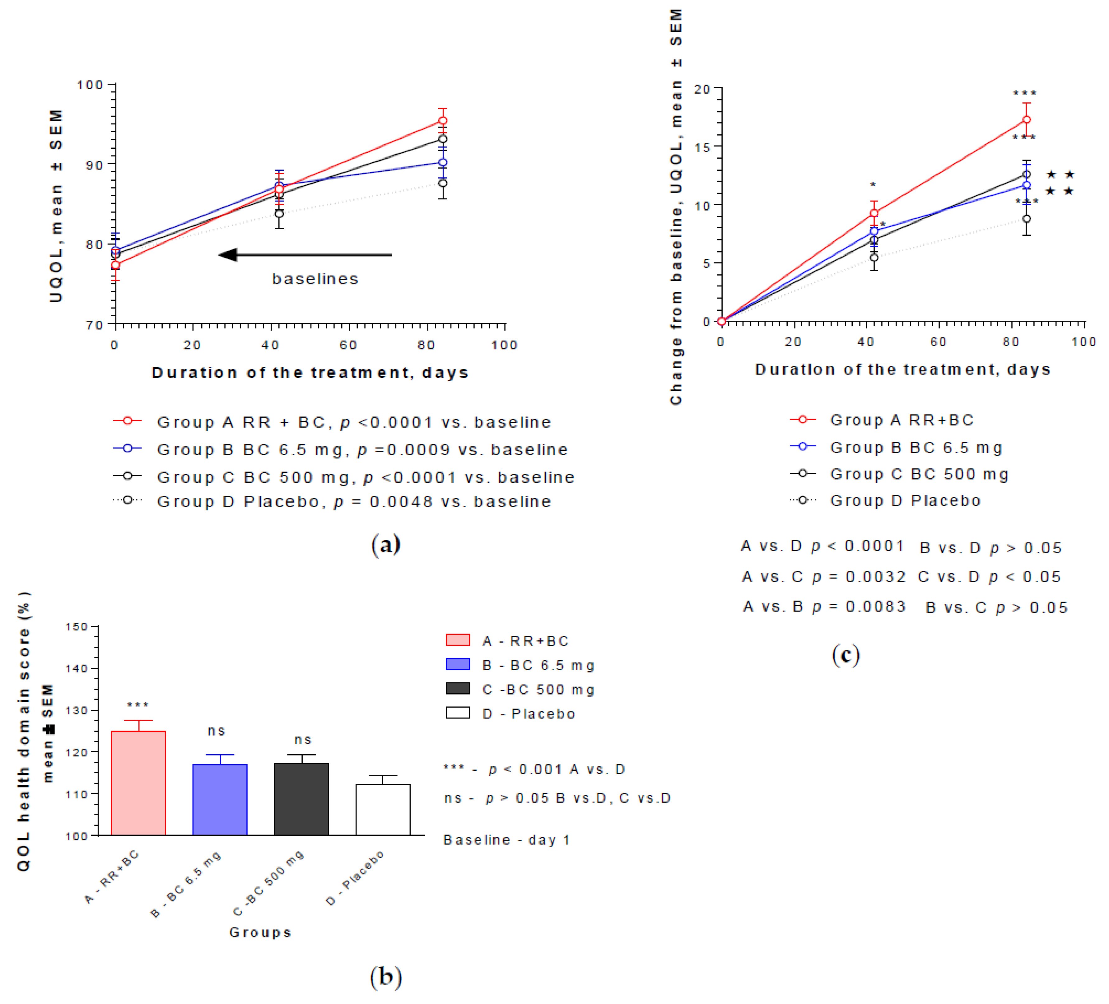 Pharmaceuticals 13 00102 g004