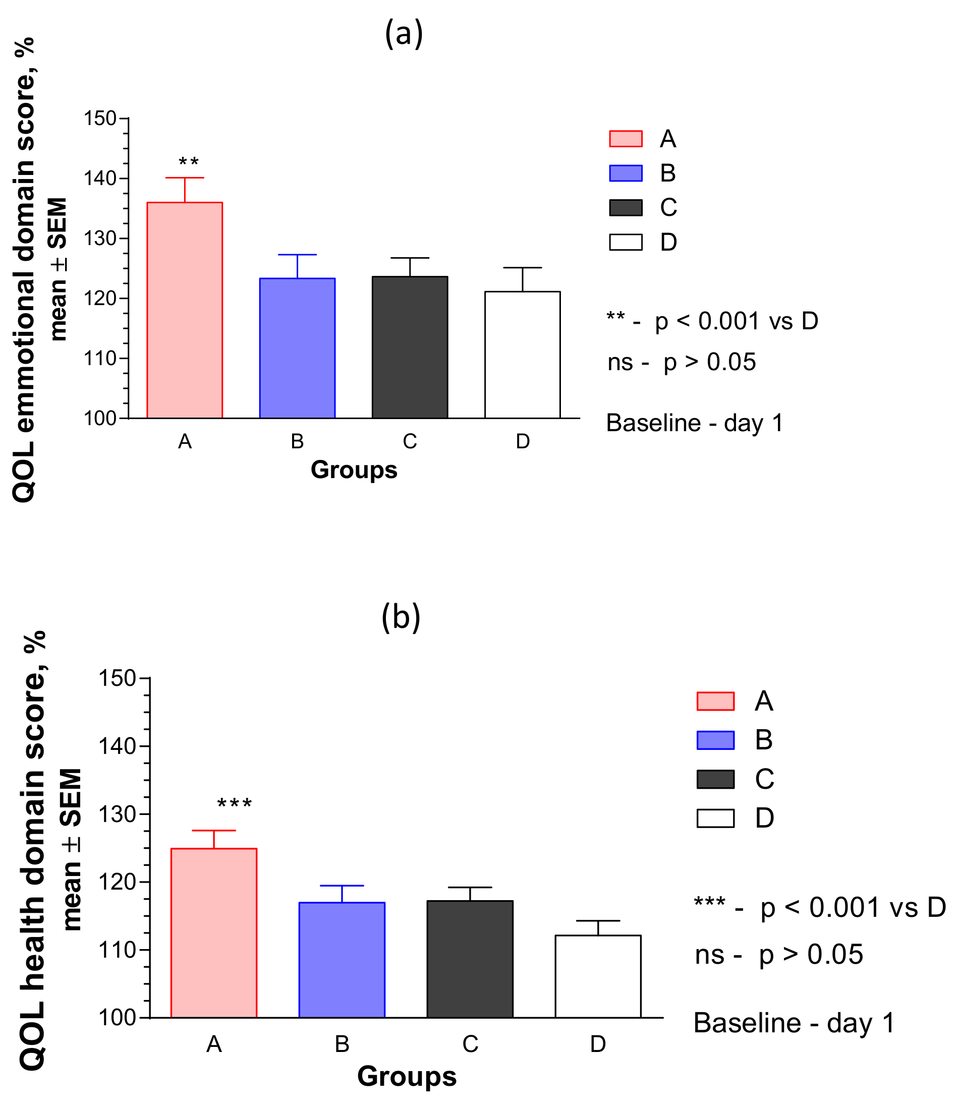 Pharmaceuticals 13 00102 g005