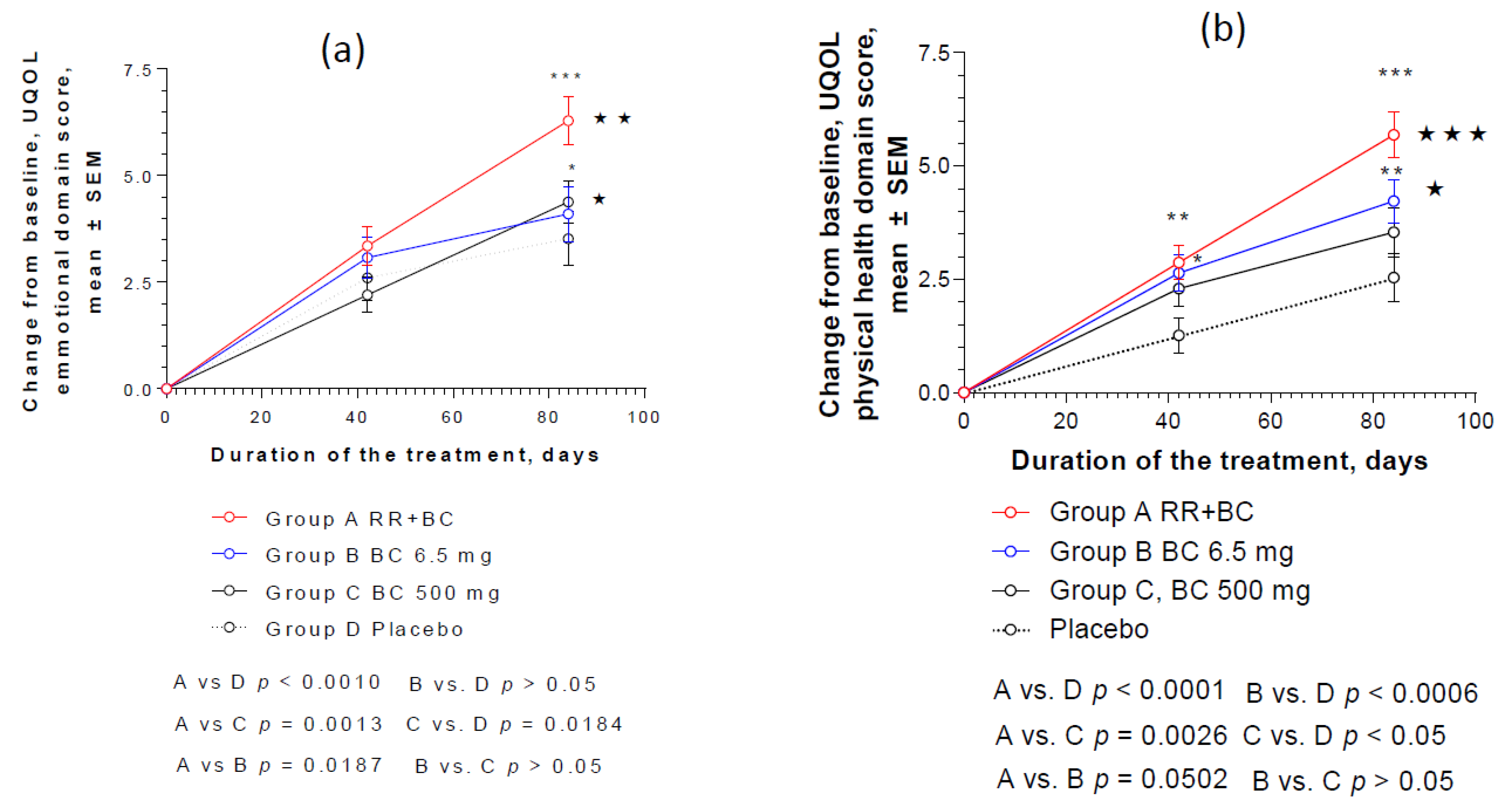 Pharmaceuticals 13 00102 g006