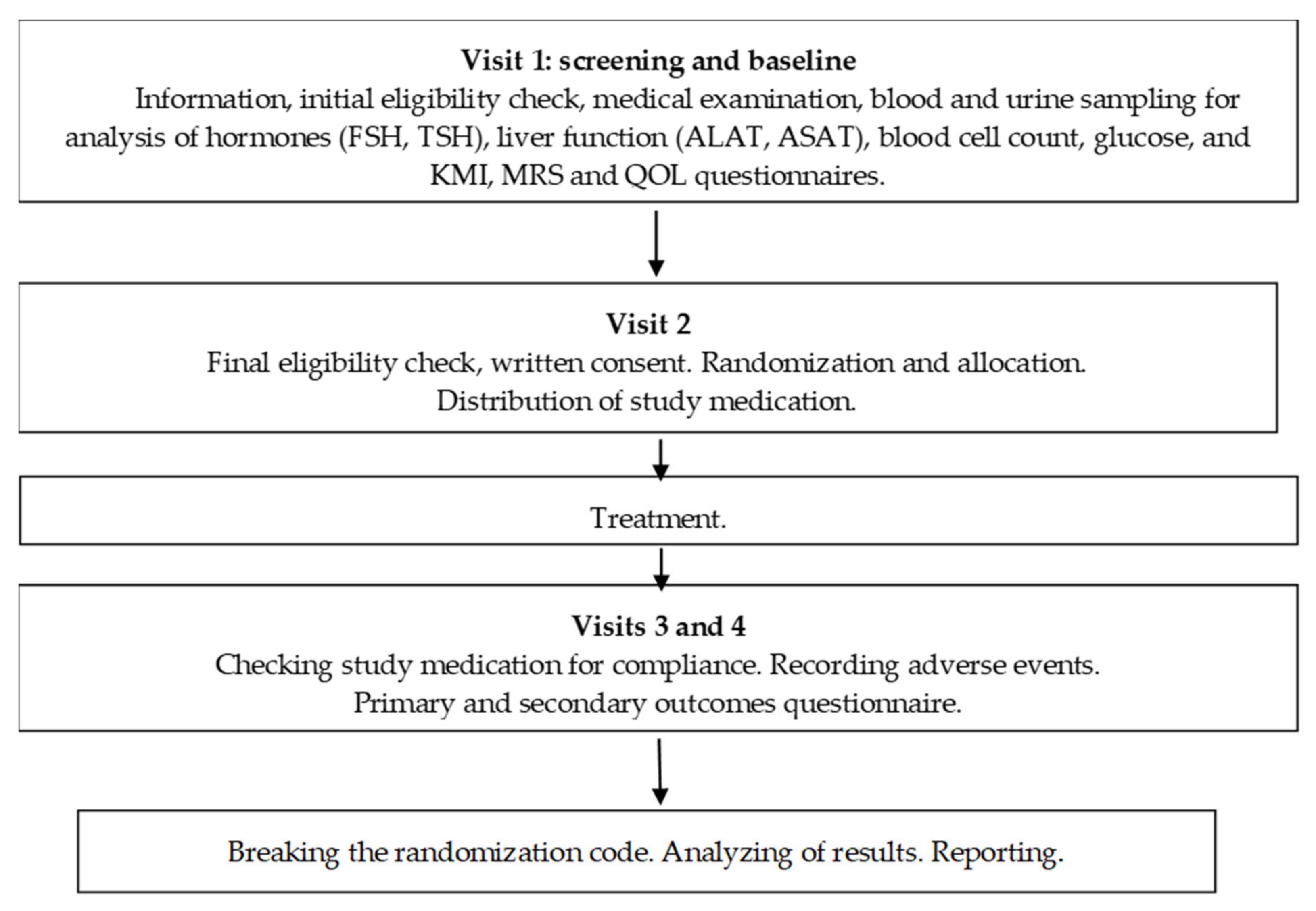 Pharmaceuticals 13 00102 g007