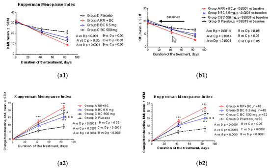 Pharmaceuticals 13 00102 g0a1