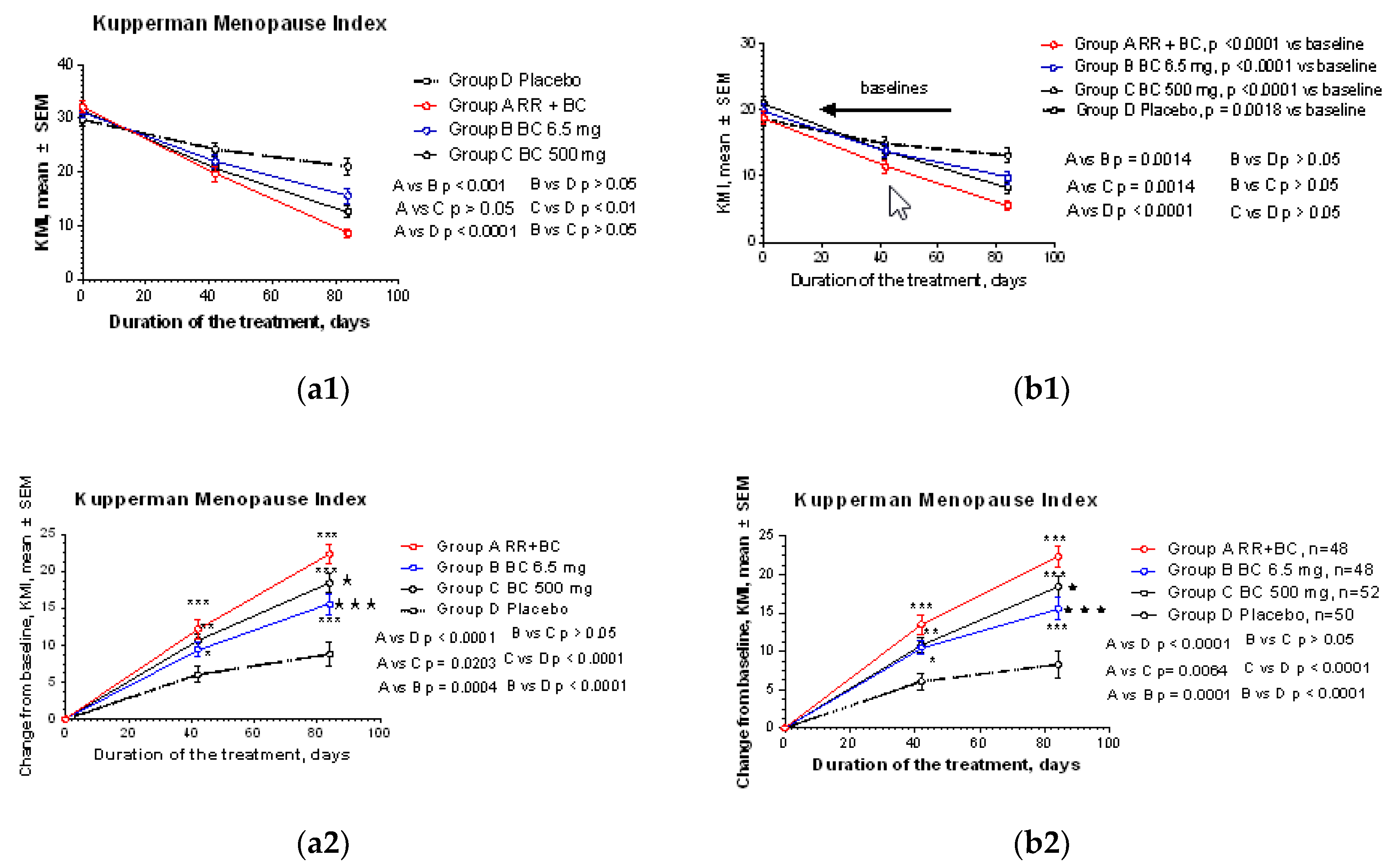 Pharmaceuticals 13 00102 g0a1