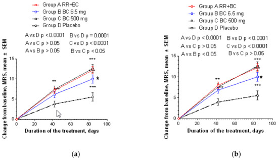 Pharmaceuticals 13 00102 g0a2