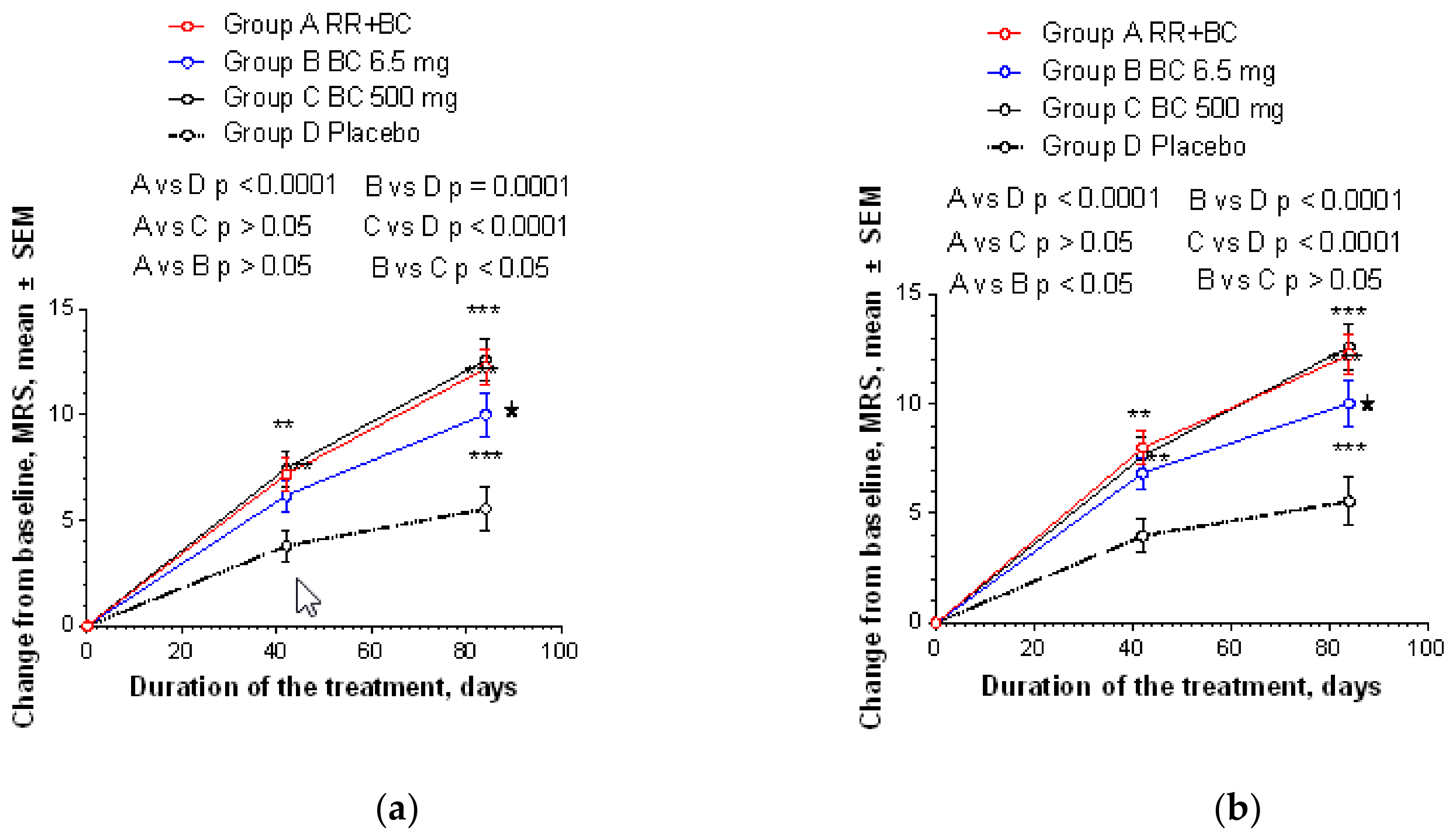 Pharmaceuticals 13 00102 g0a2