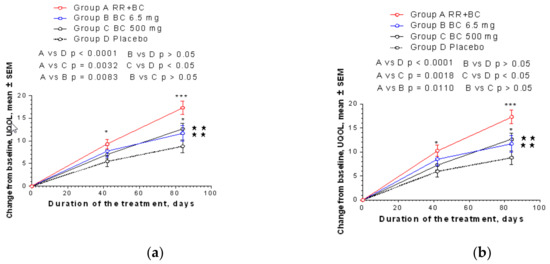 Pharmaceuticals 13 00102 g0a3