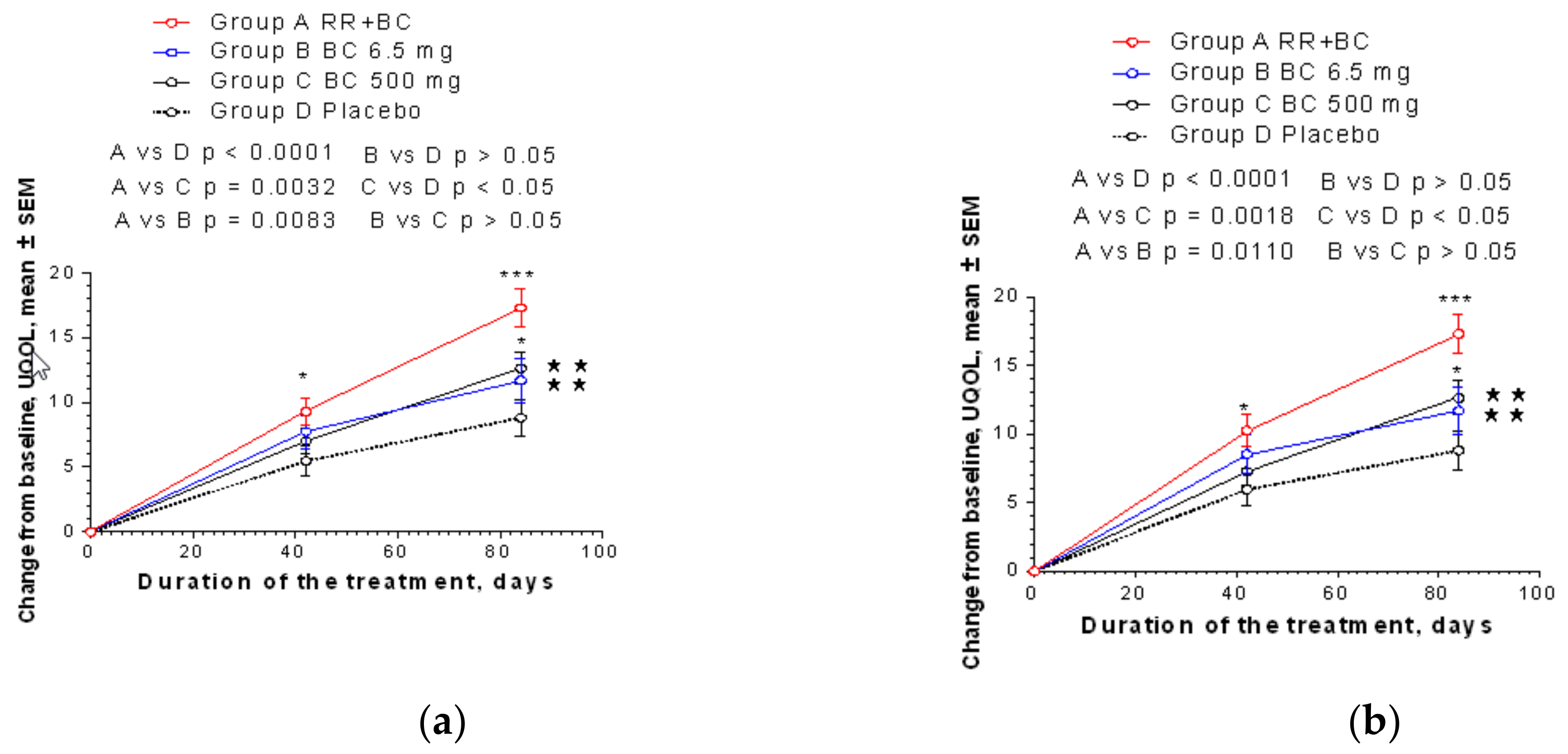 Pharmaceuticals 13 00102 g0a3