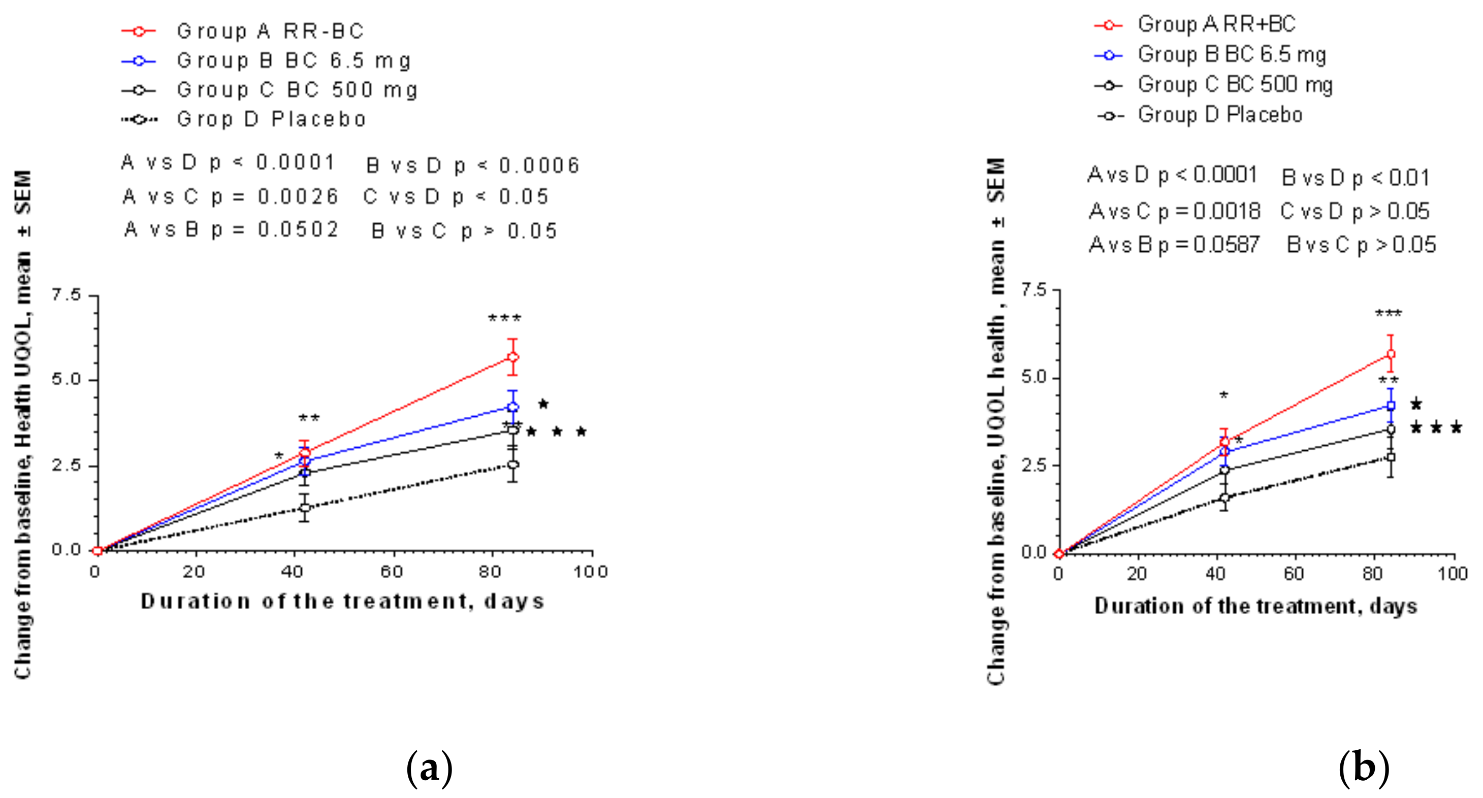 Pharmaceuticals 13 00102 g0a4