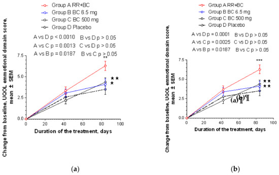 Pharmaceuticals 13 00102 g0a5