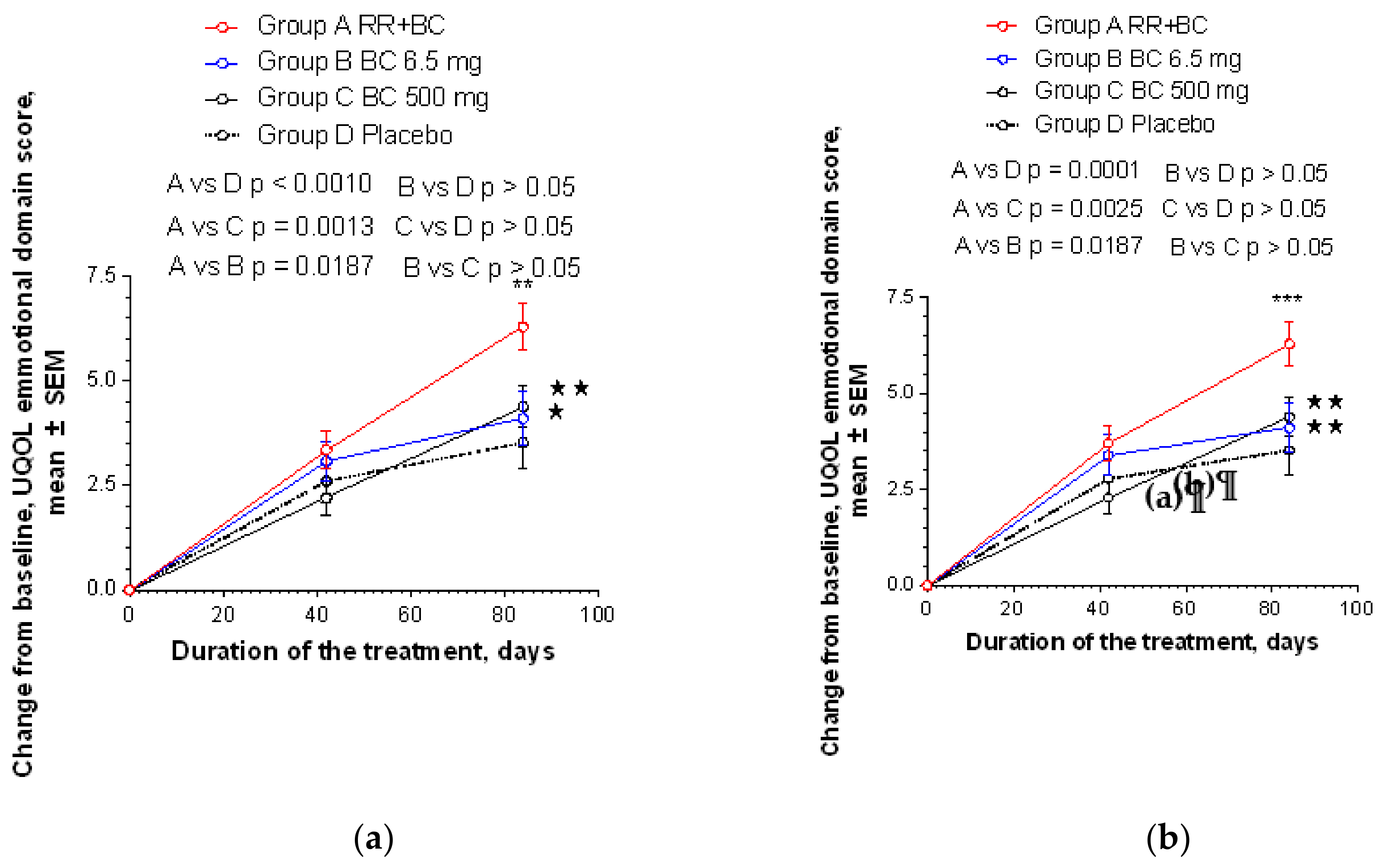 Pharmaceuticals 13 00102 g0a5