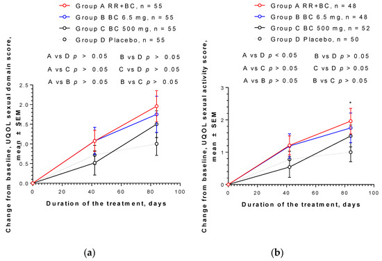 Pharmaceuticals 13 00102 g0a6