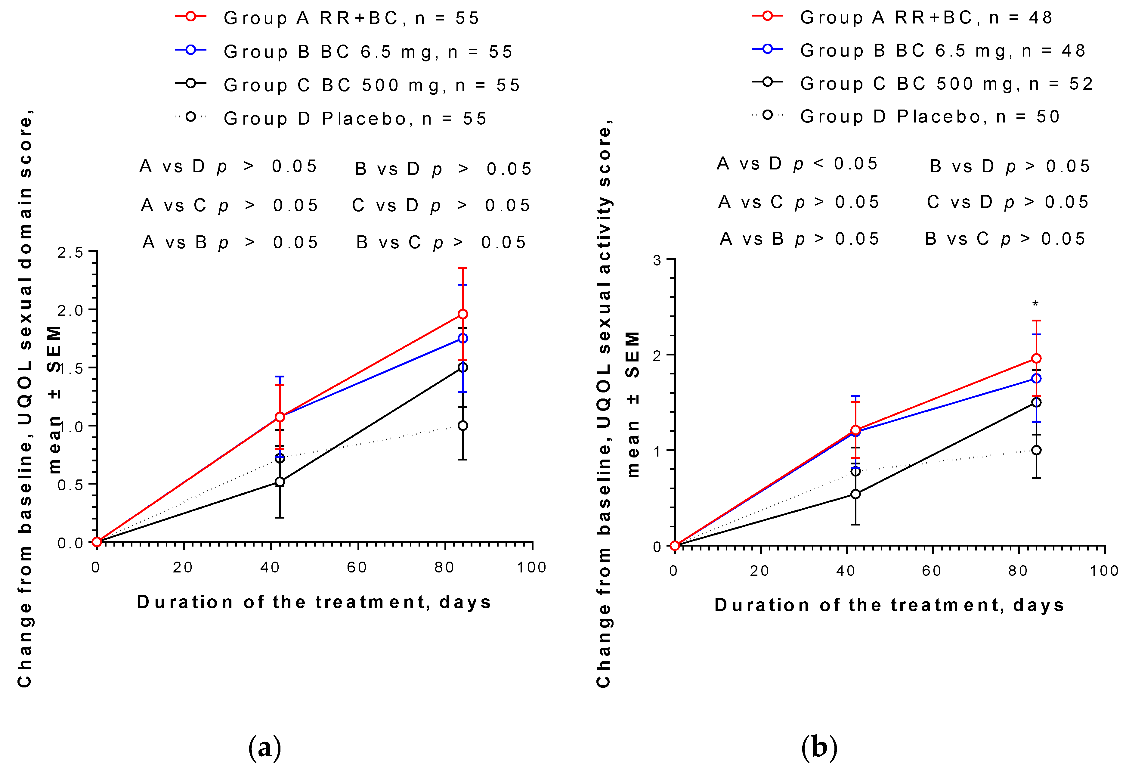 Pharmaceuticals 13 00102 g0a6