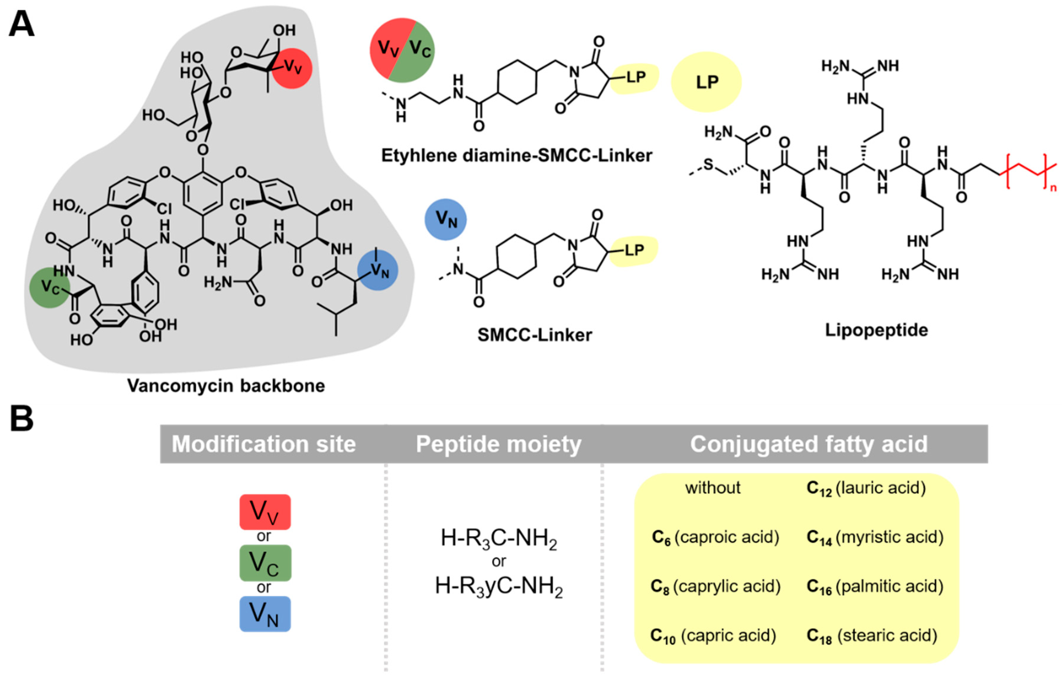 Pharmaceuticals 13 00110 g001