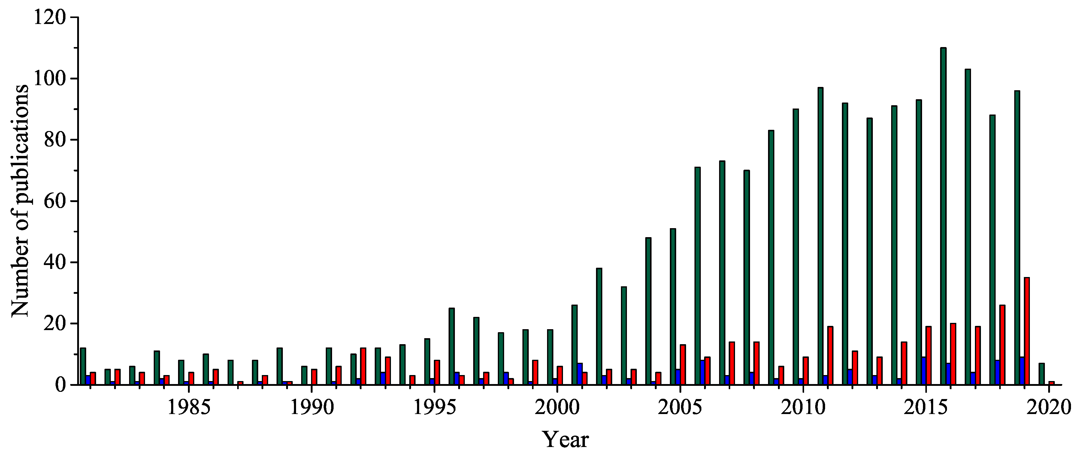 Pharmaceuticals 13 00111 g002