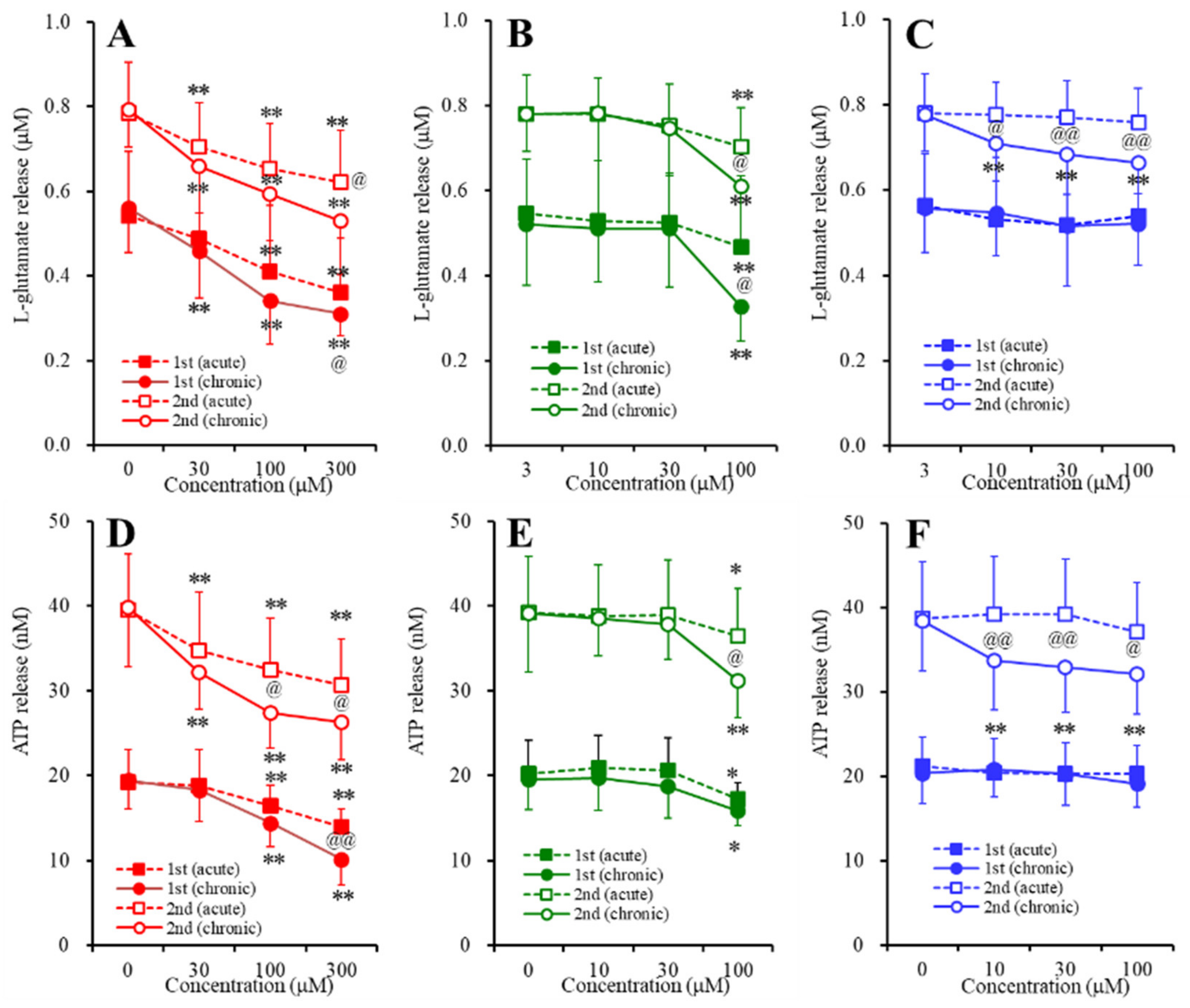Pharmaceuticals 13 00117 g005
