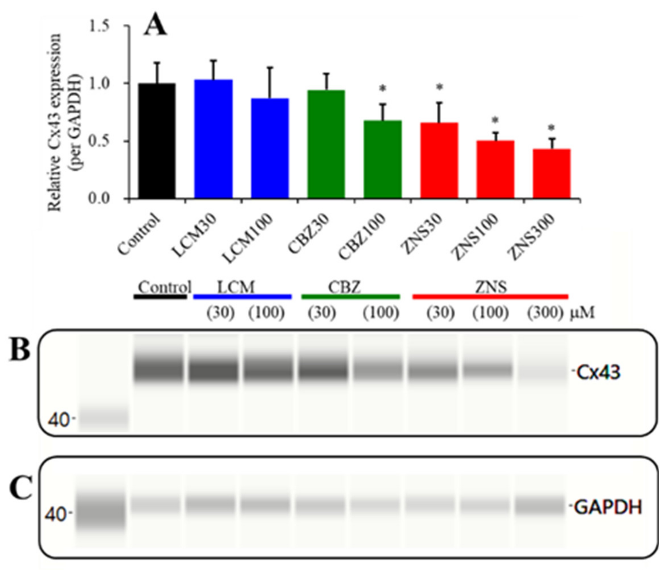 Pharmaceuticals 13 00117 g006