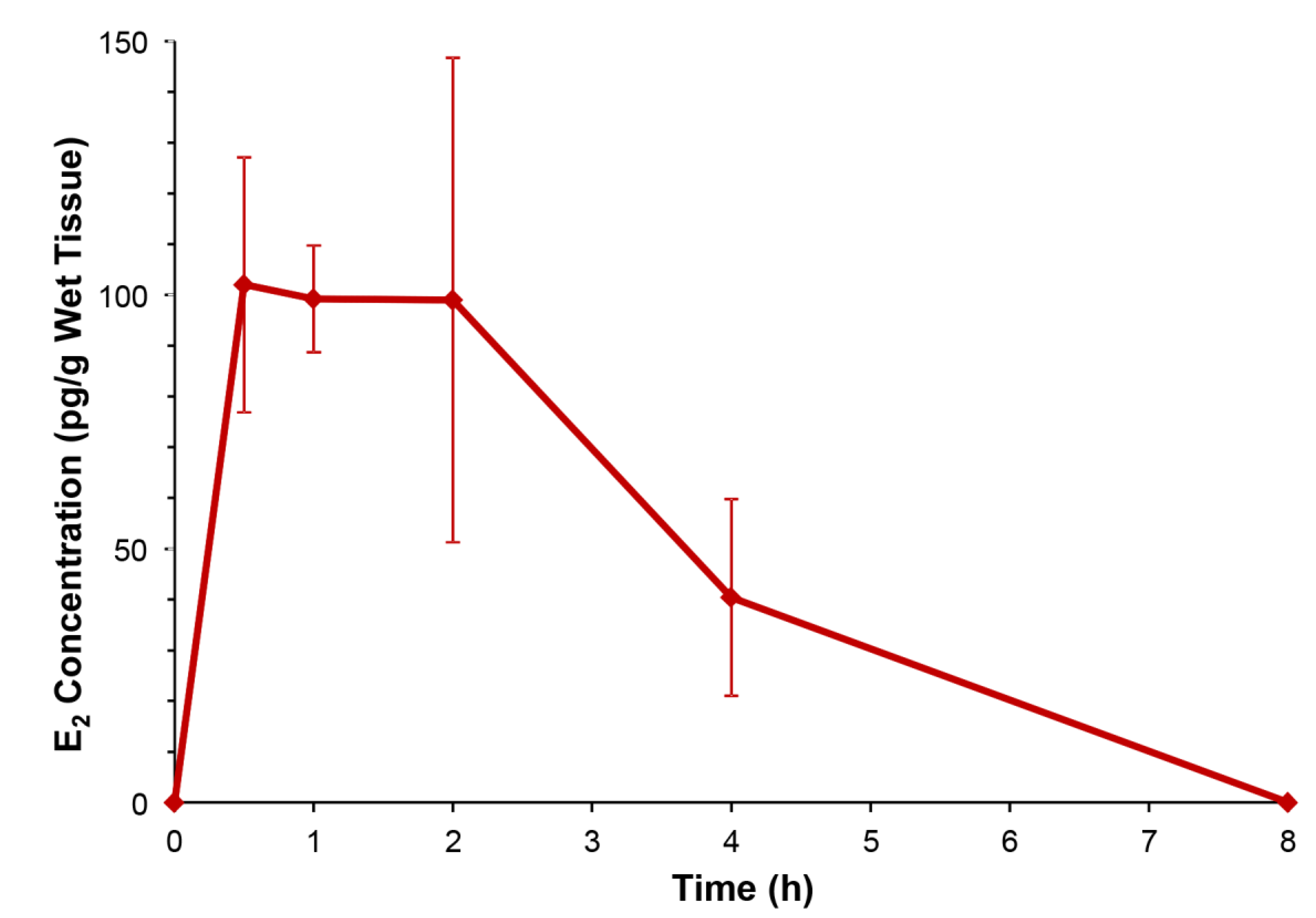 Pharmaceuticals 13 00119 g002