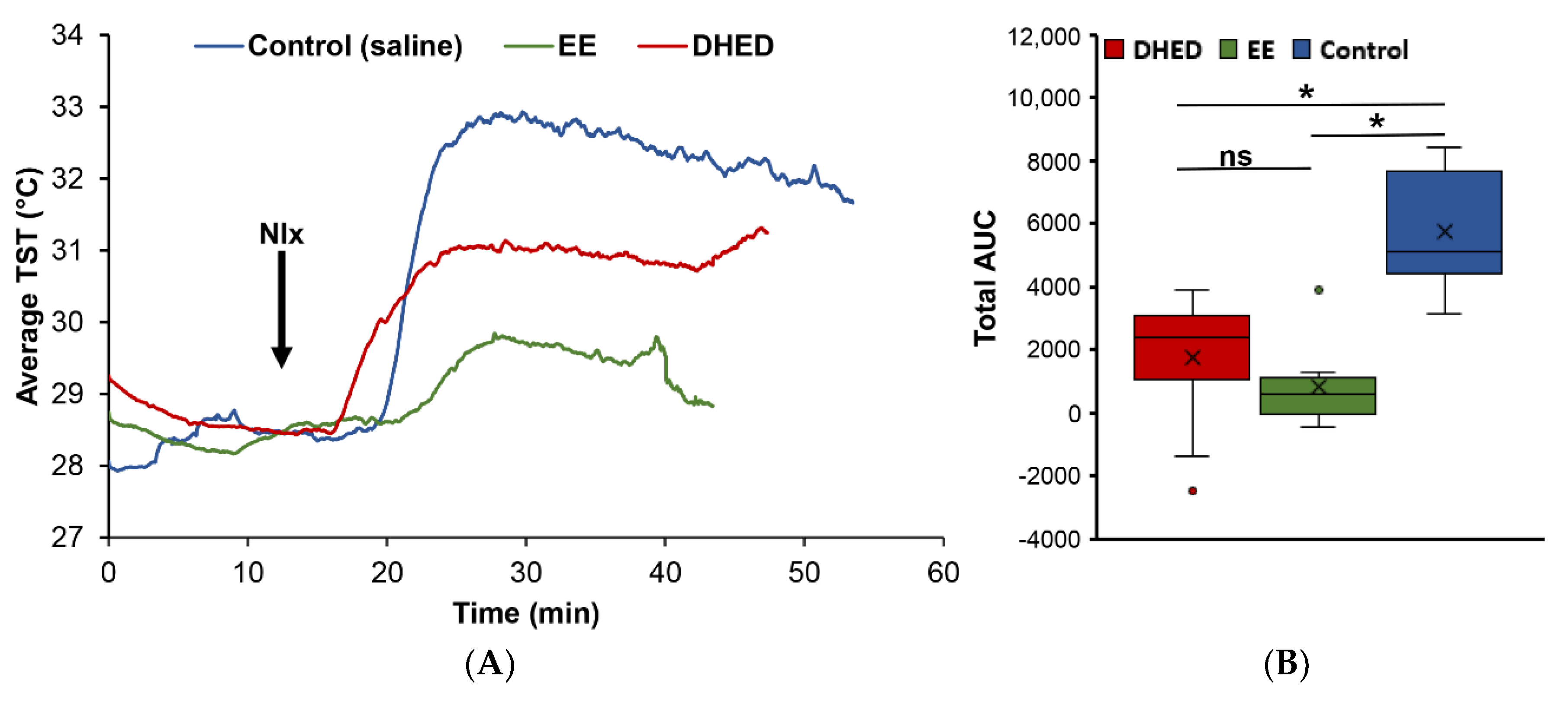 Pharmaceuticals 13 00119 g003