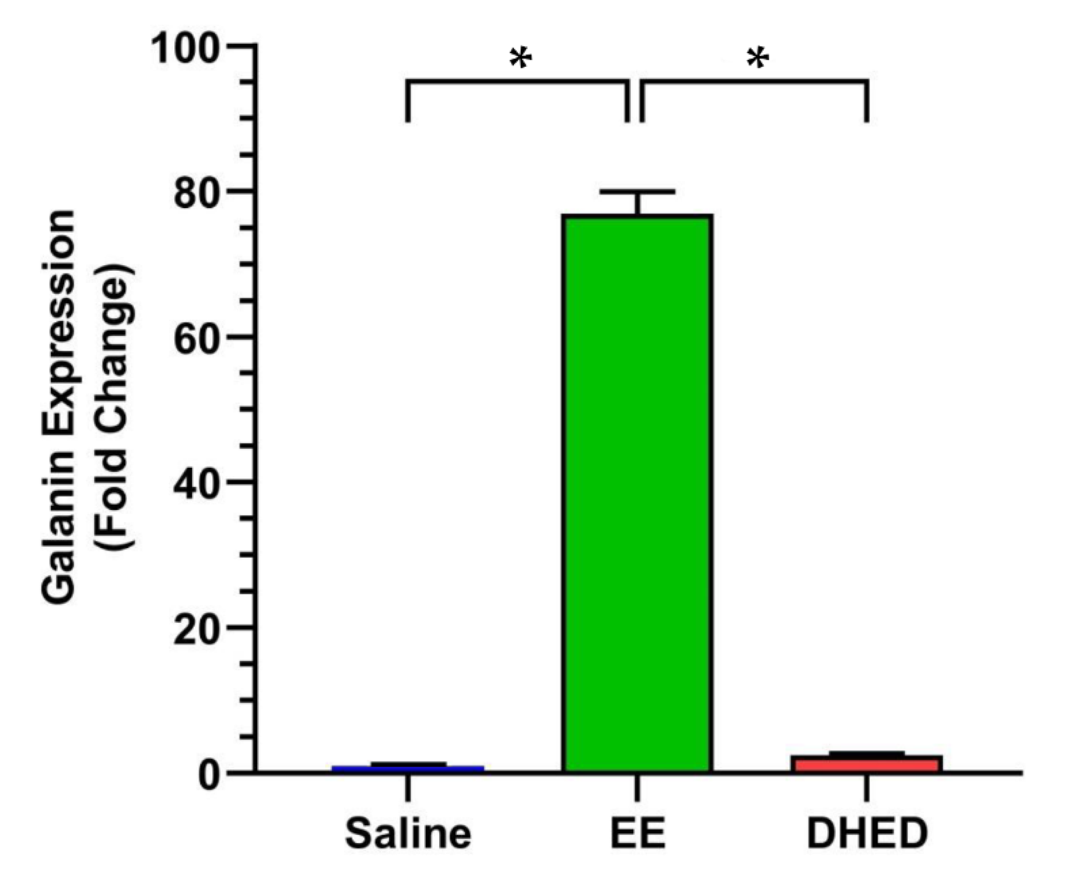 Pharmaceuticals 13 00119 g005