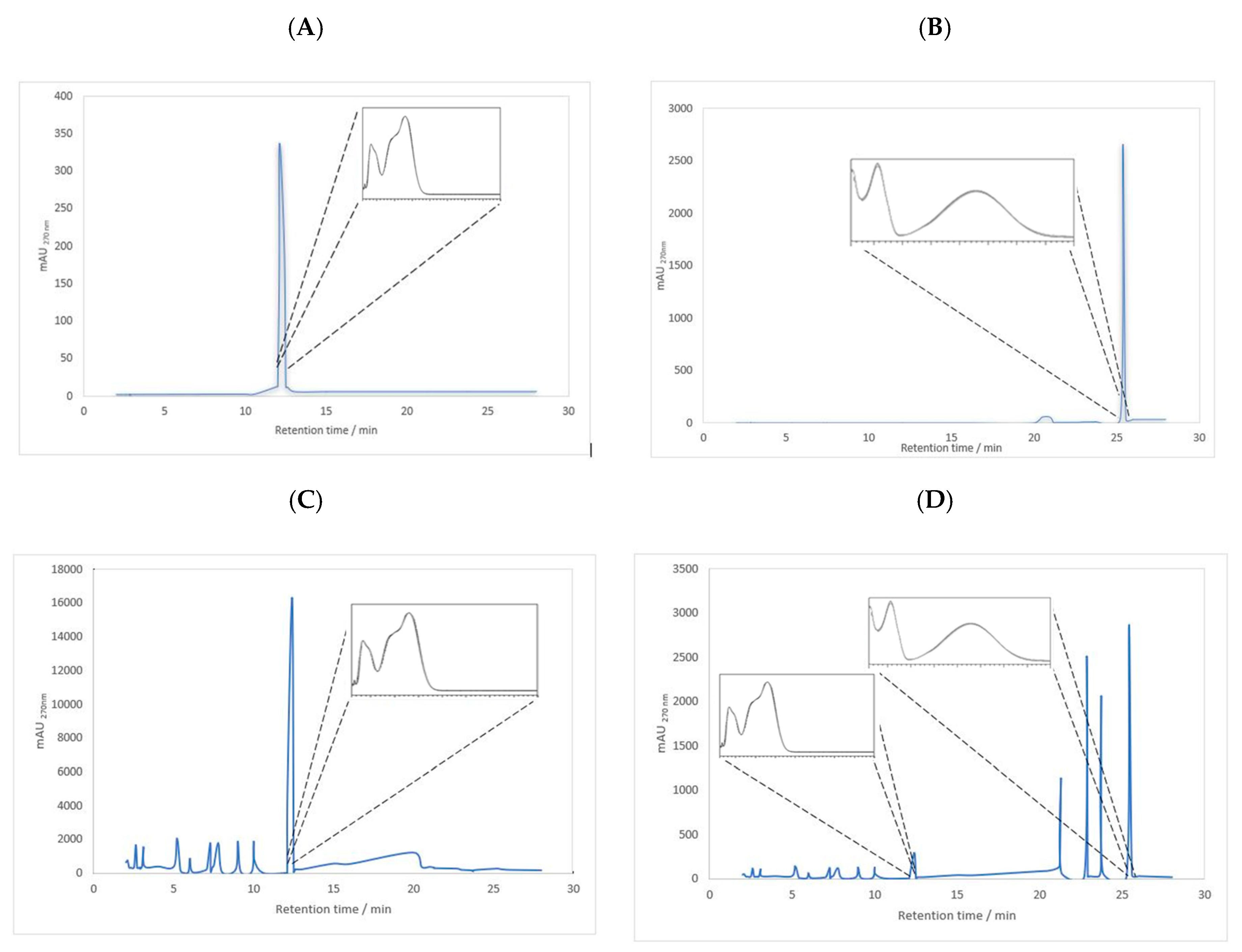 Pharmaceuticals 13 00120 g002 Pharmaceuticals 13 00120 g002