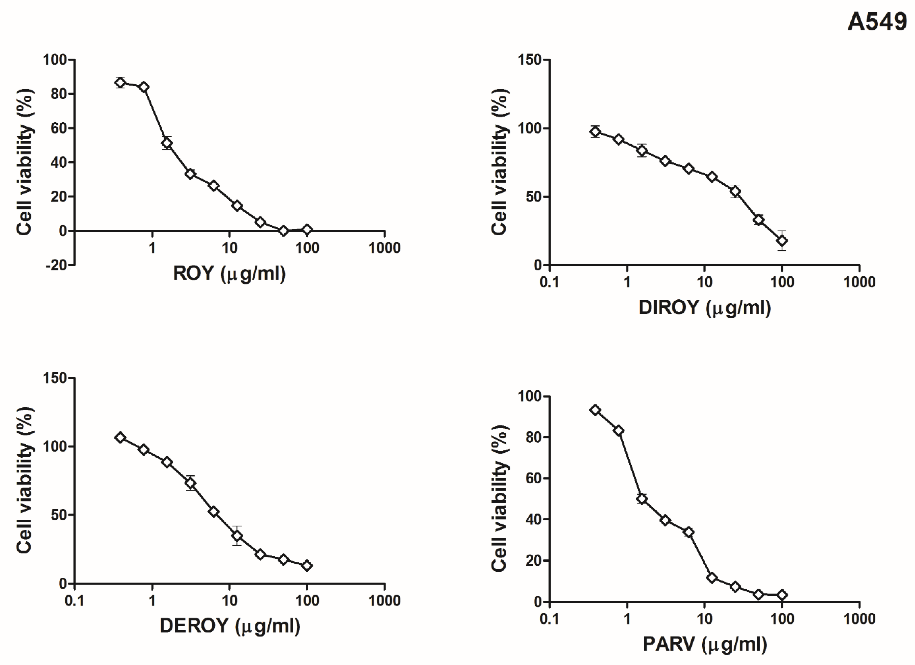 Pharmaceuticals 13 00123 g003