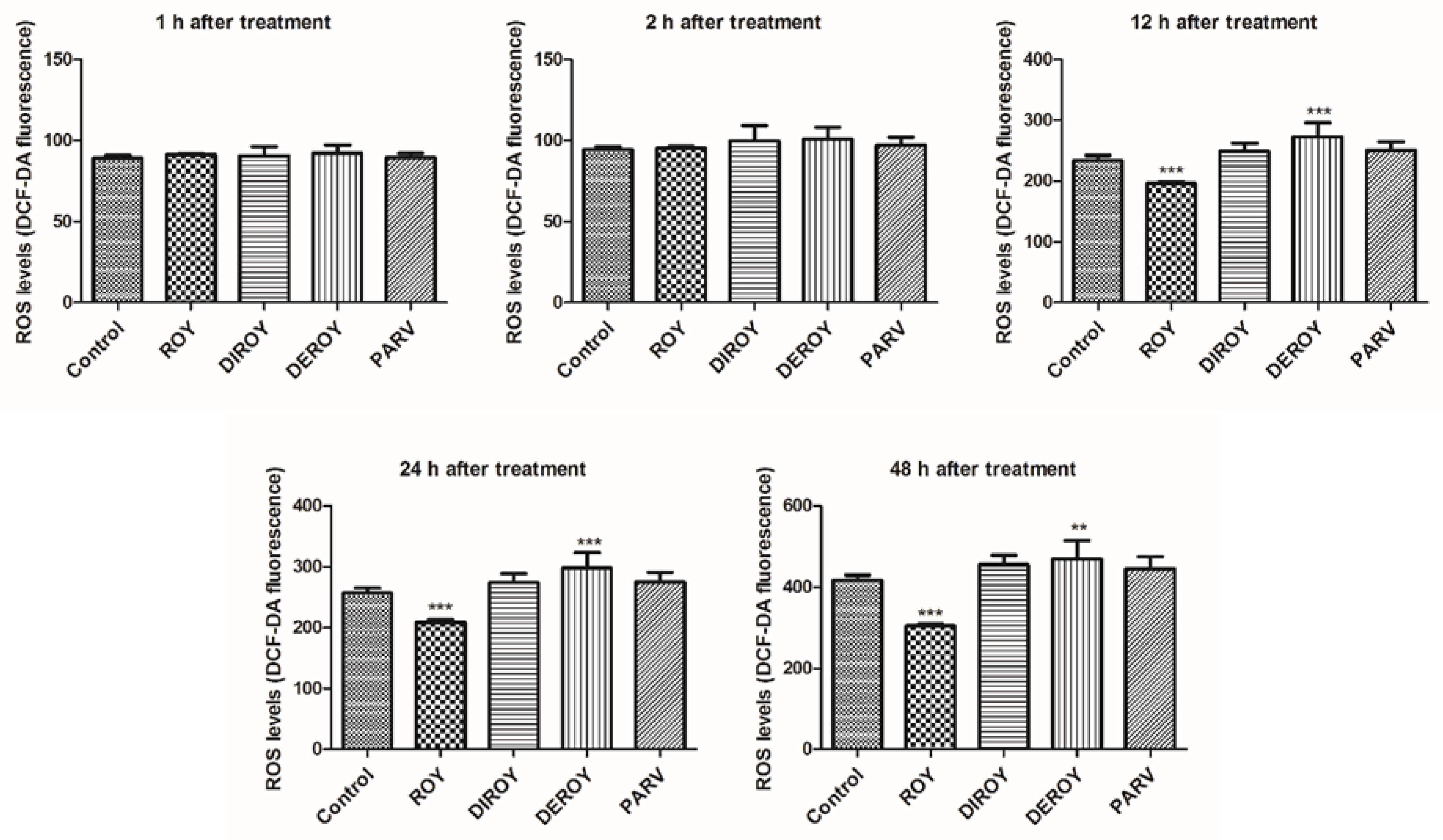 Pharmaceuticals 13 00123 g004