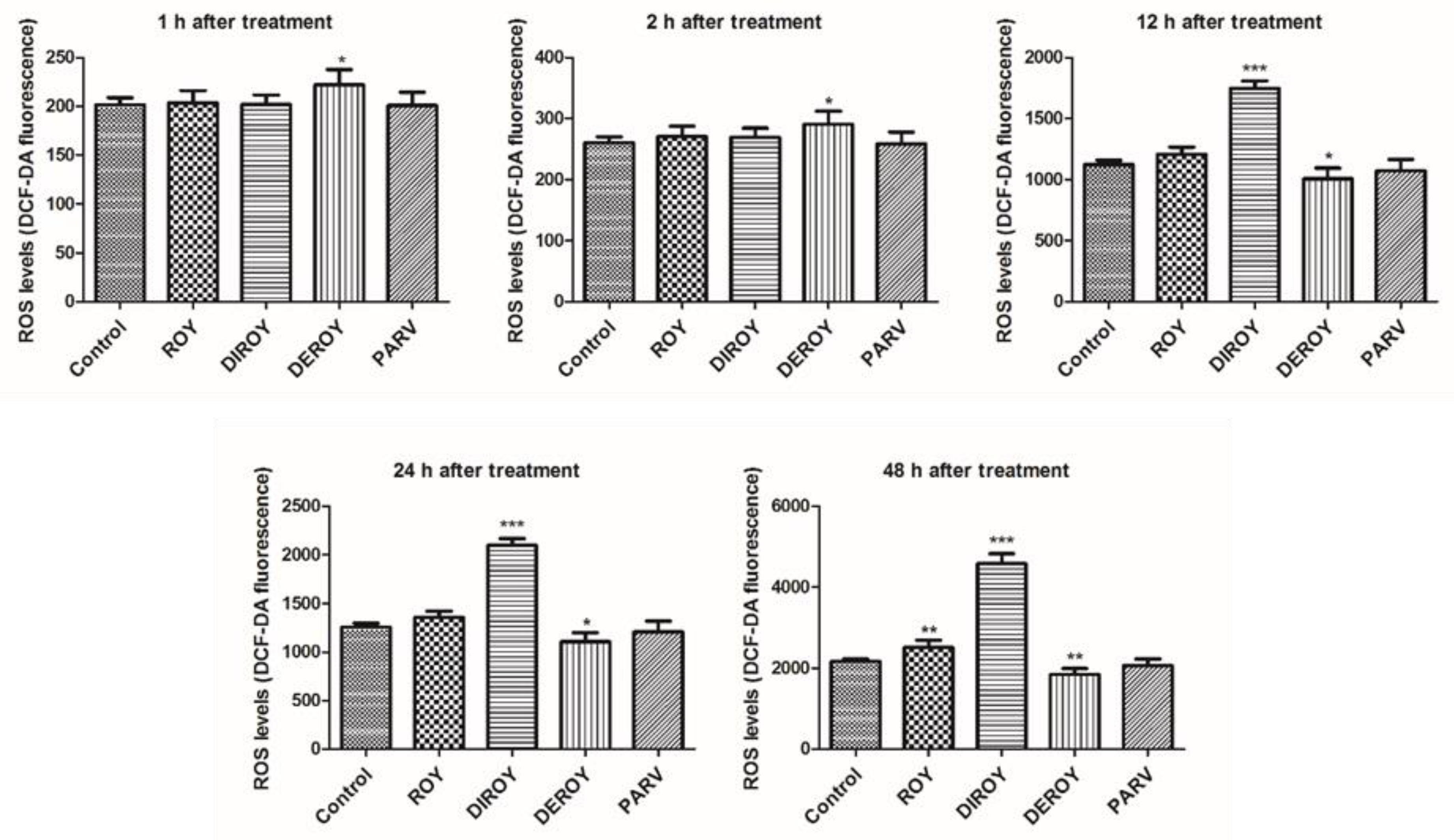 Pharmaceuticals 13 00123 g005