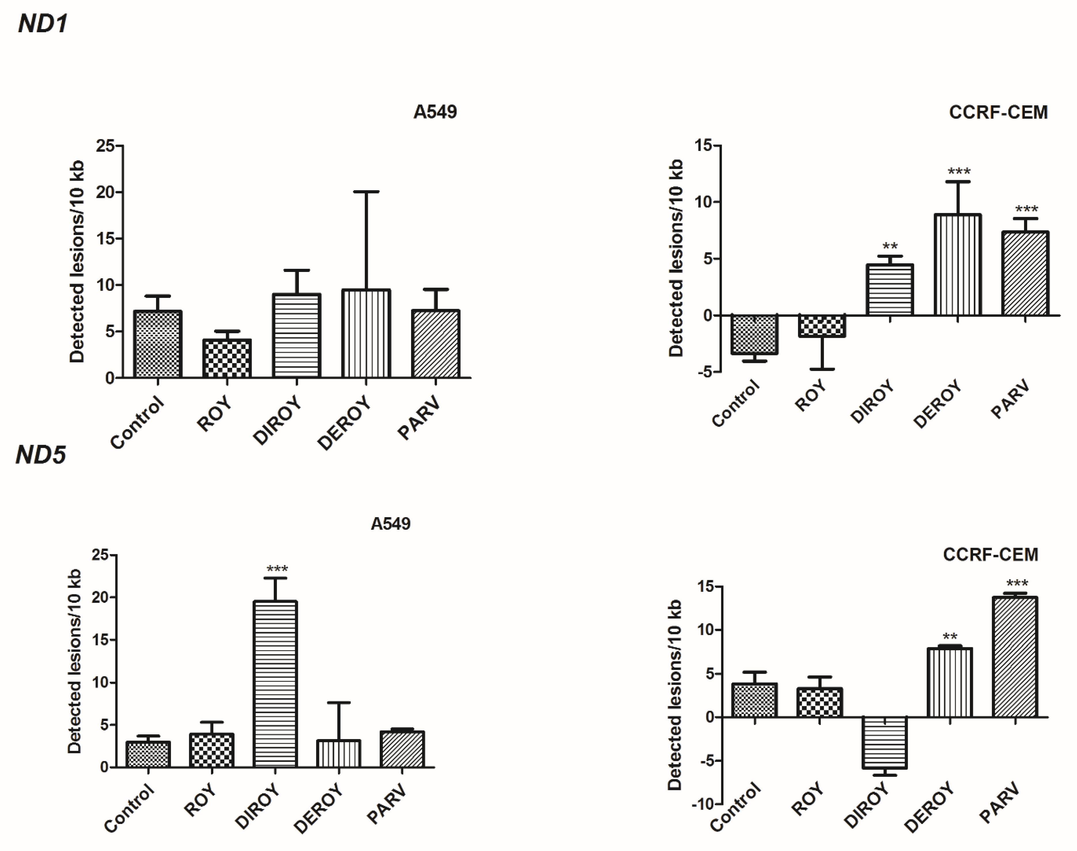 Pharmaceuticals 13 00123 g009
