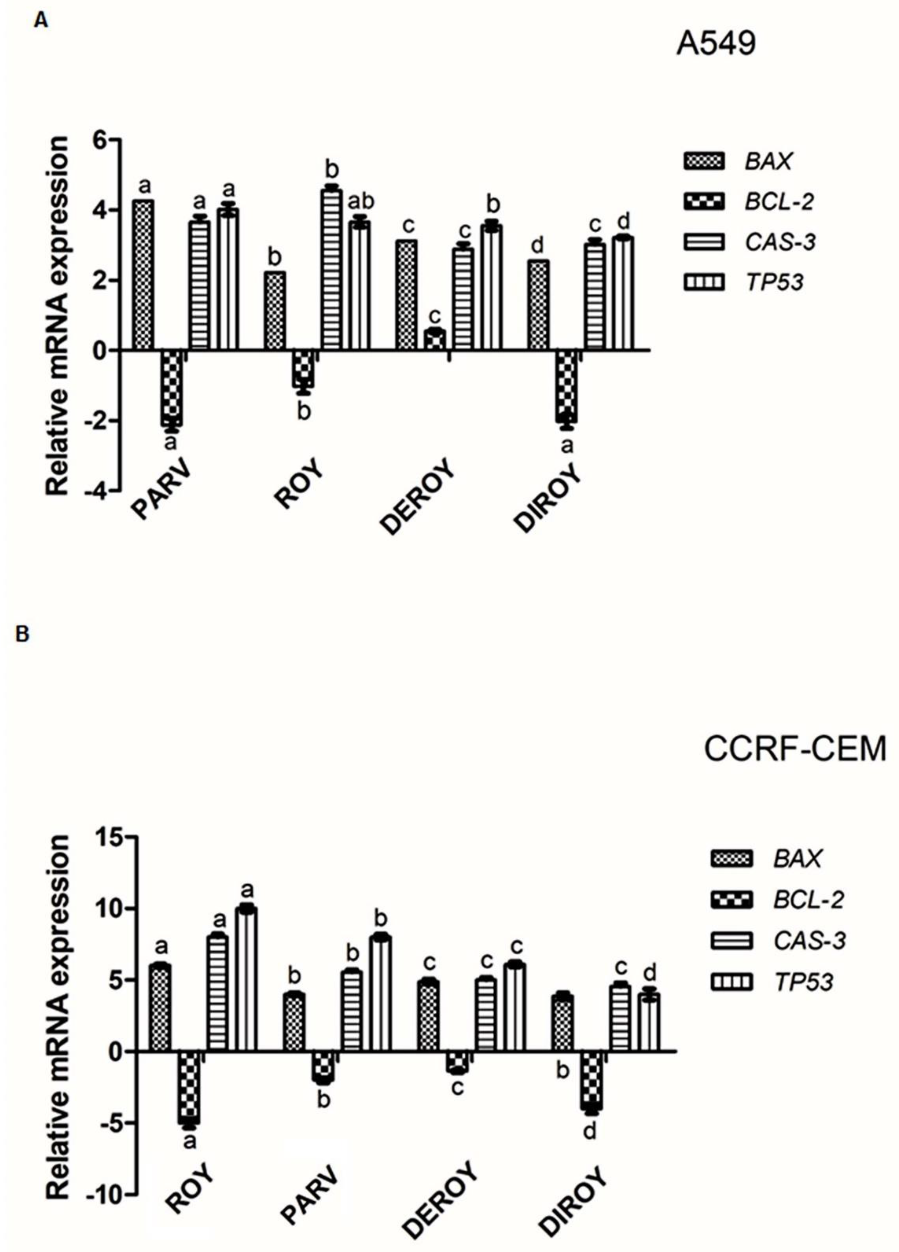 Pharmaceuticals 13 00123 g011