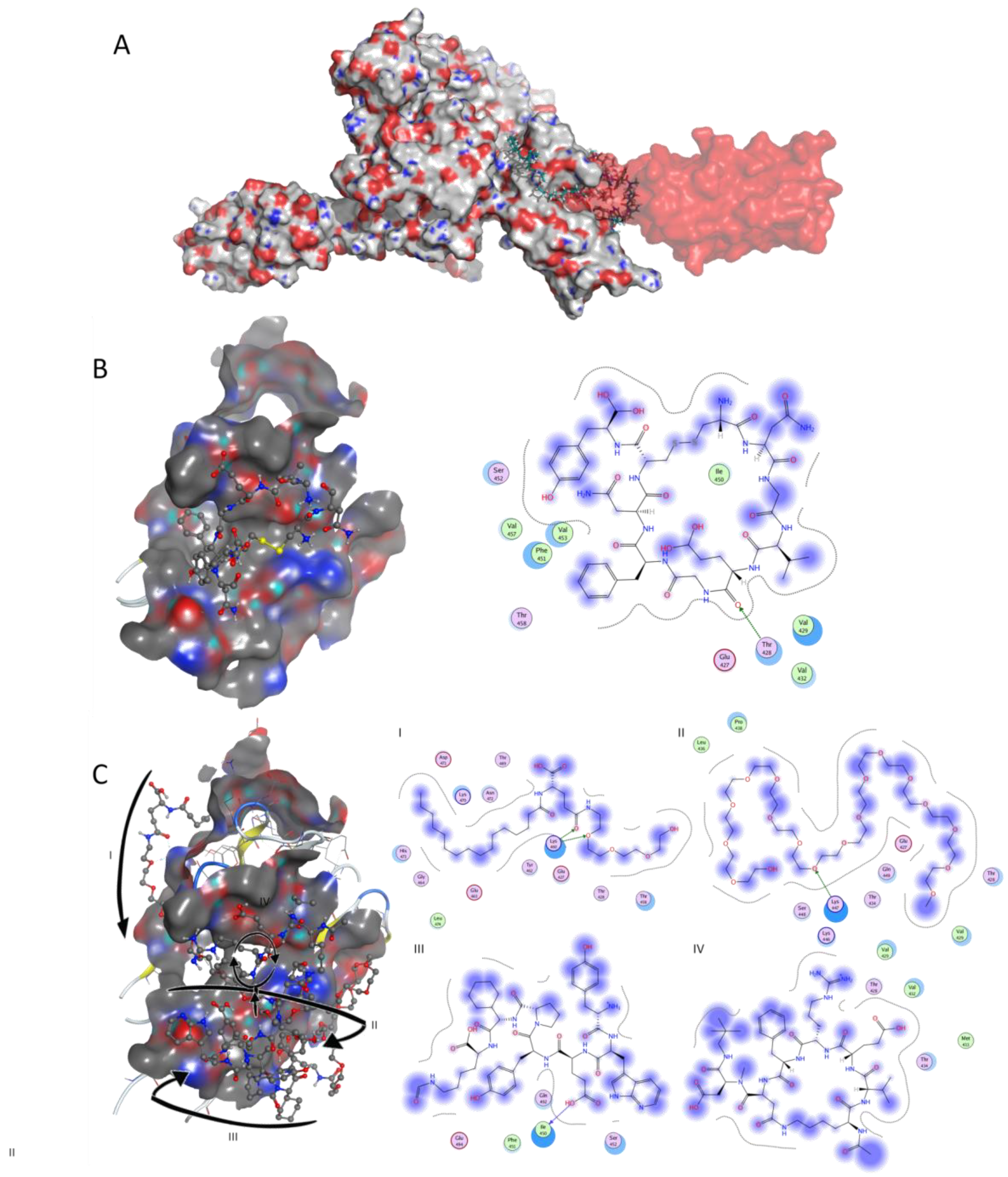 Pharmaceuticals 13 00132 g002