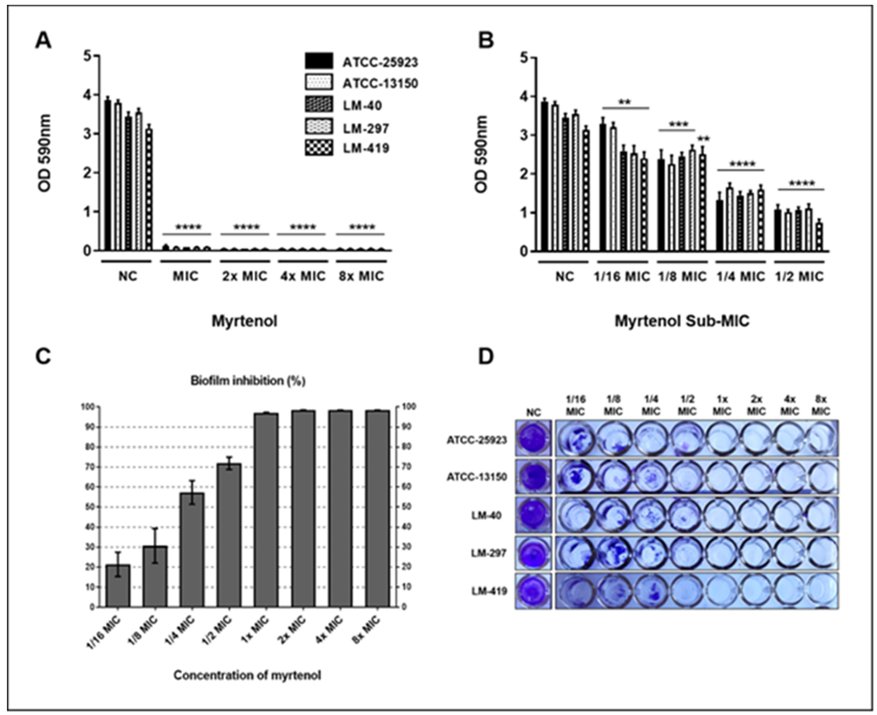 Pharmaceuticals 13 00133 g003