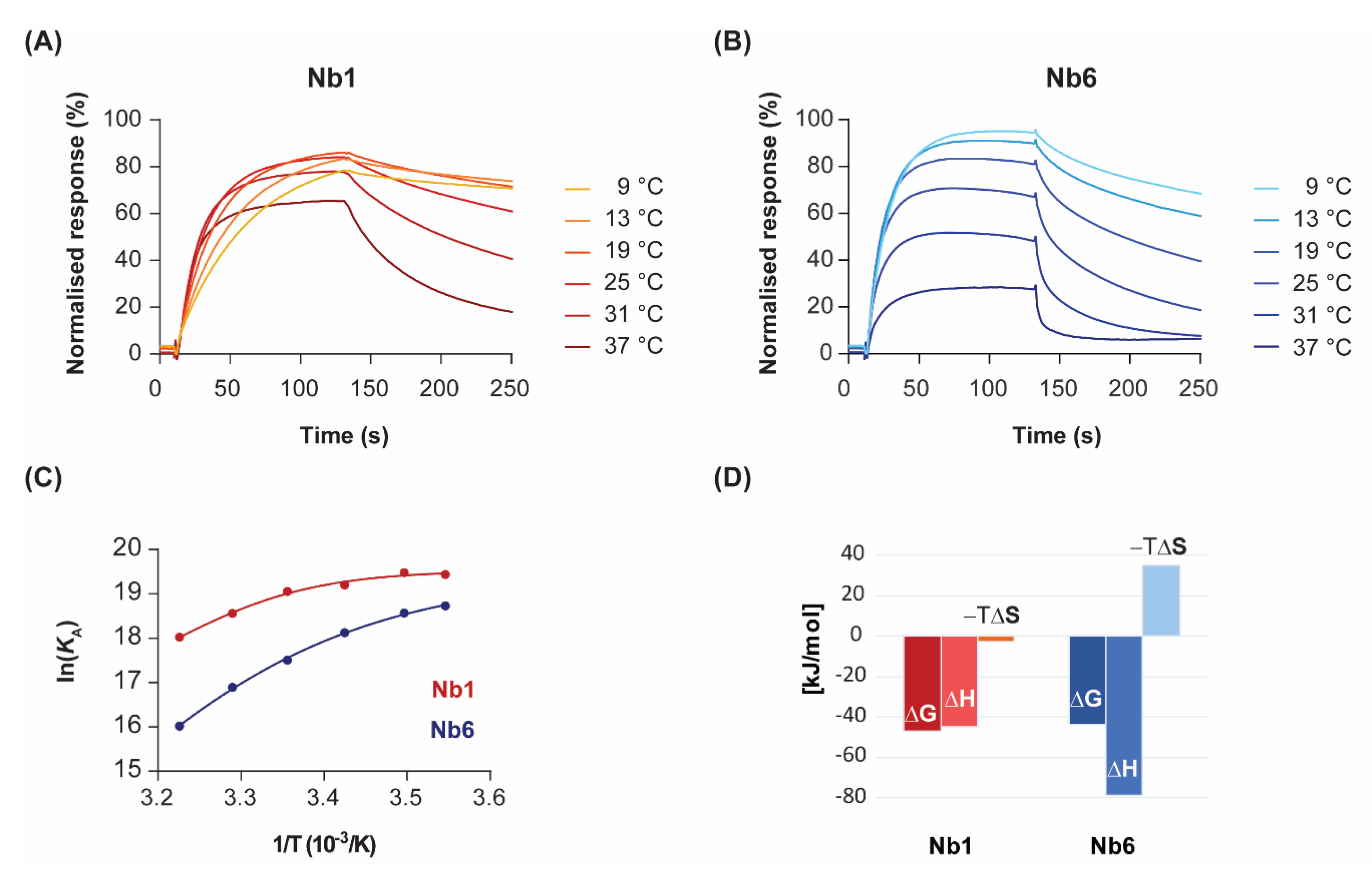 Pharmaceuticals 13 00134 g002