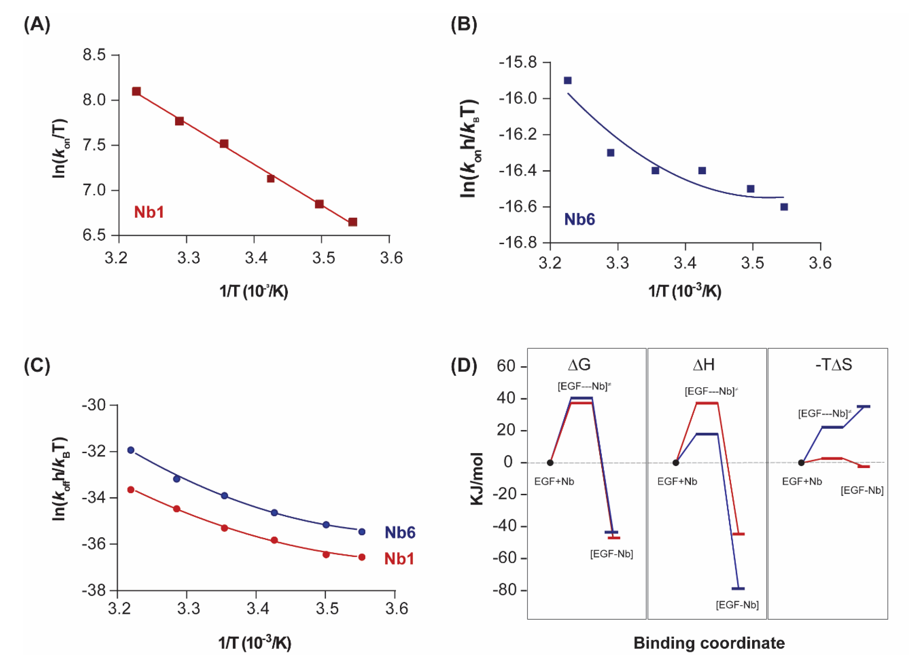 Pharmaceuticals 13 00134 g003
