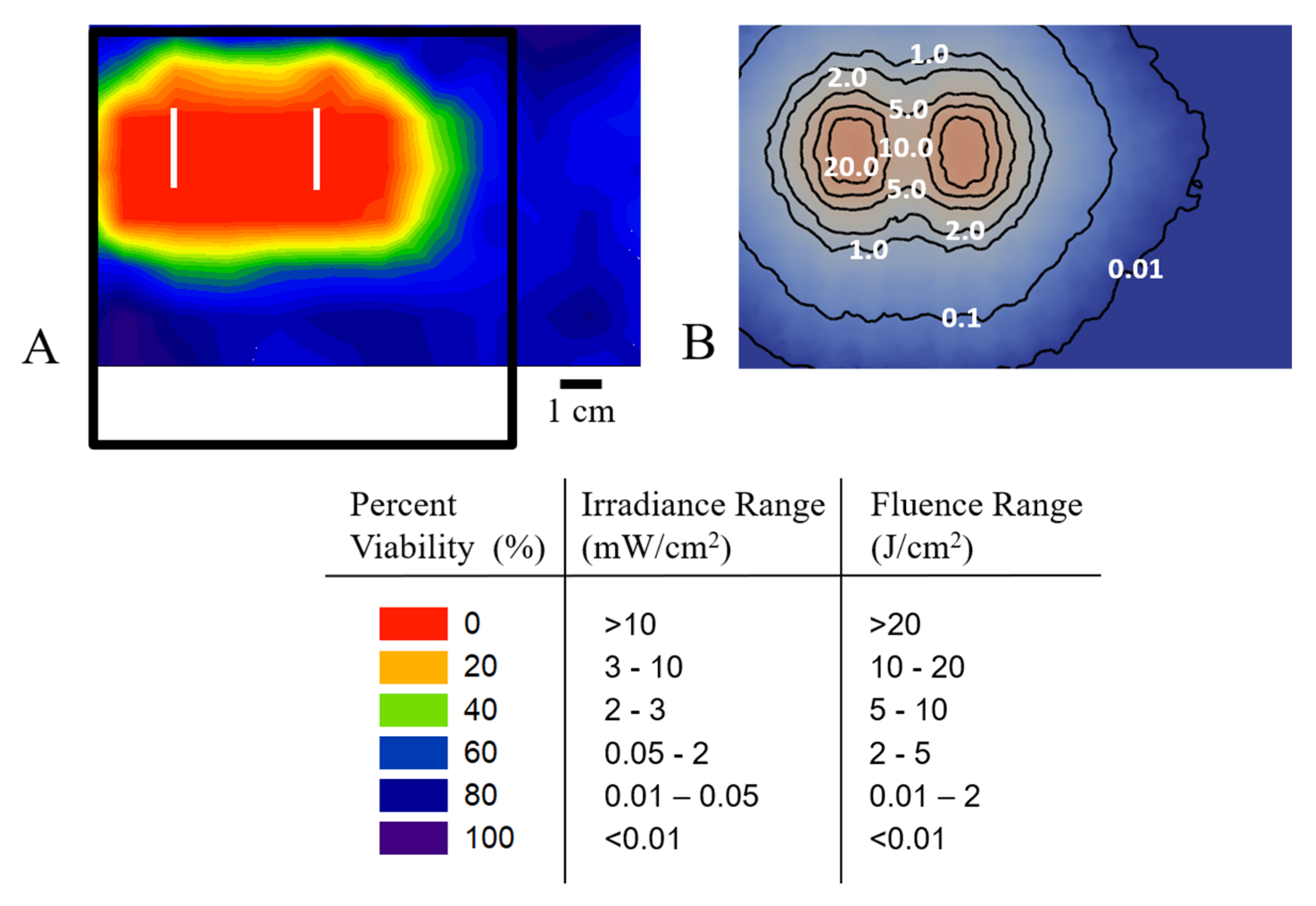 Pharmaceuticals 13 00137 g004