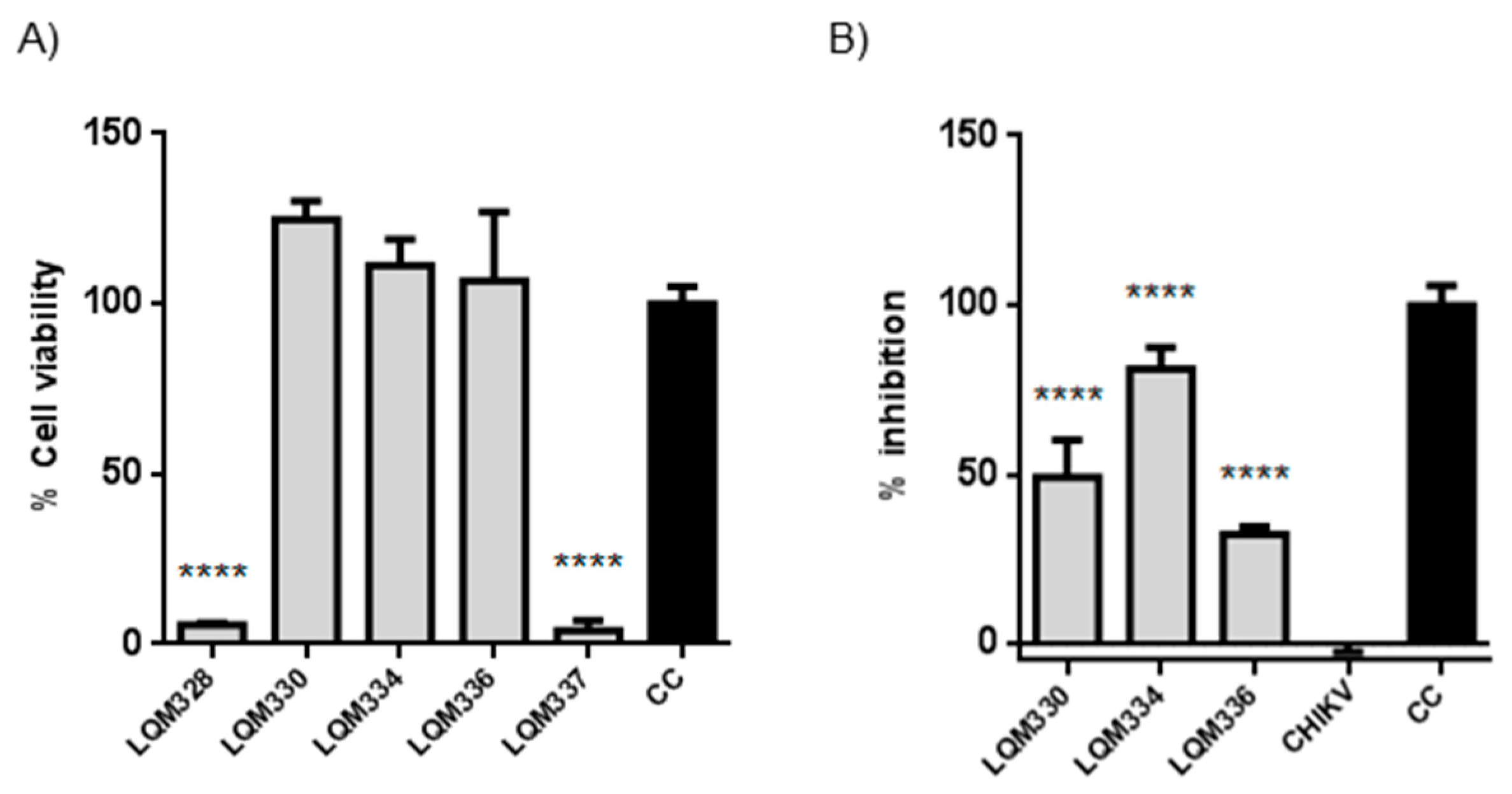 Pharmaceuticals 13 00141 g006 Pharmaceuticals 13 00141 g006