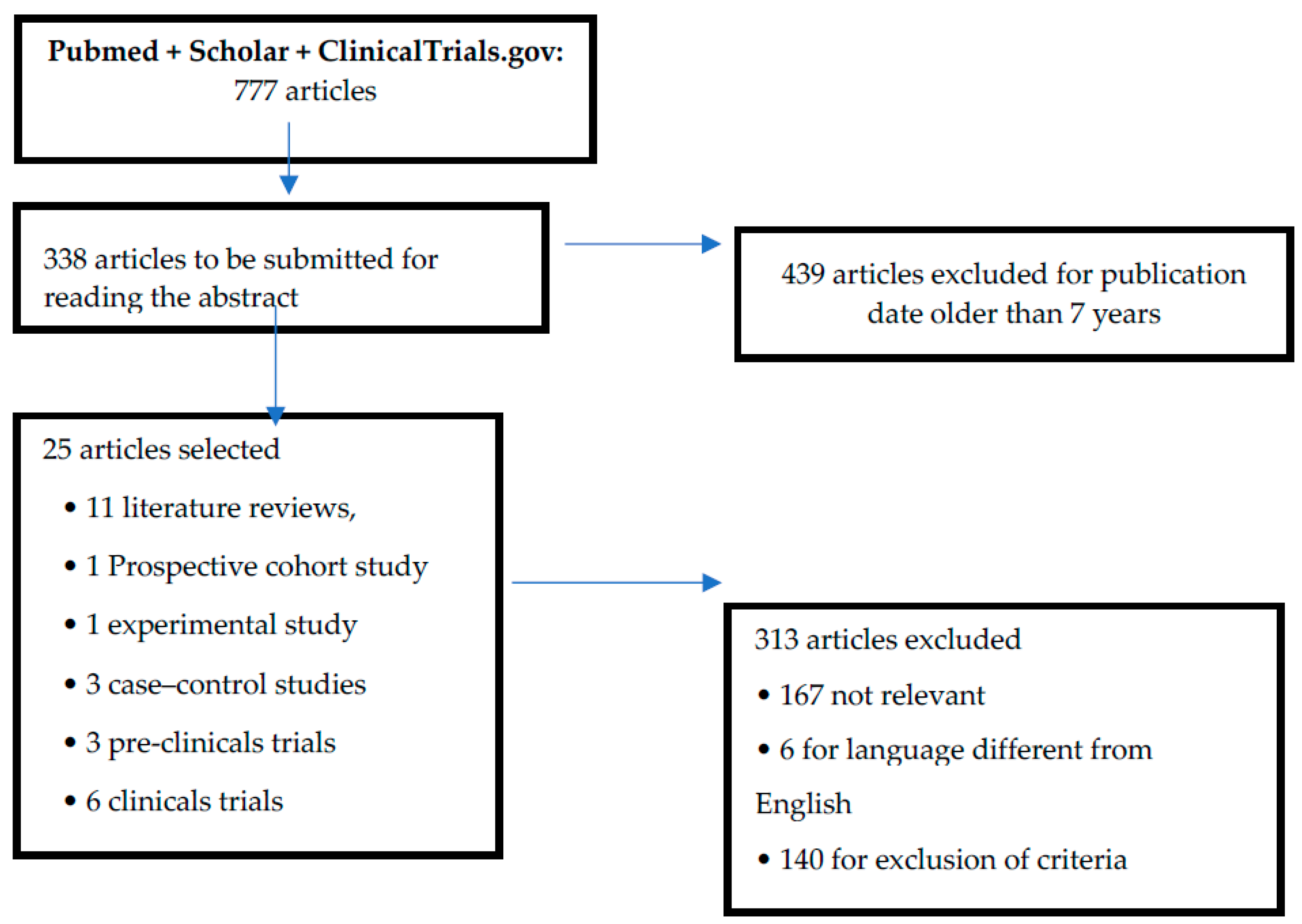 Pharmaceuticals 13 00145 g001