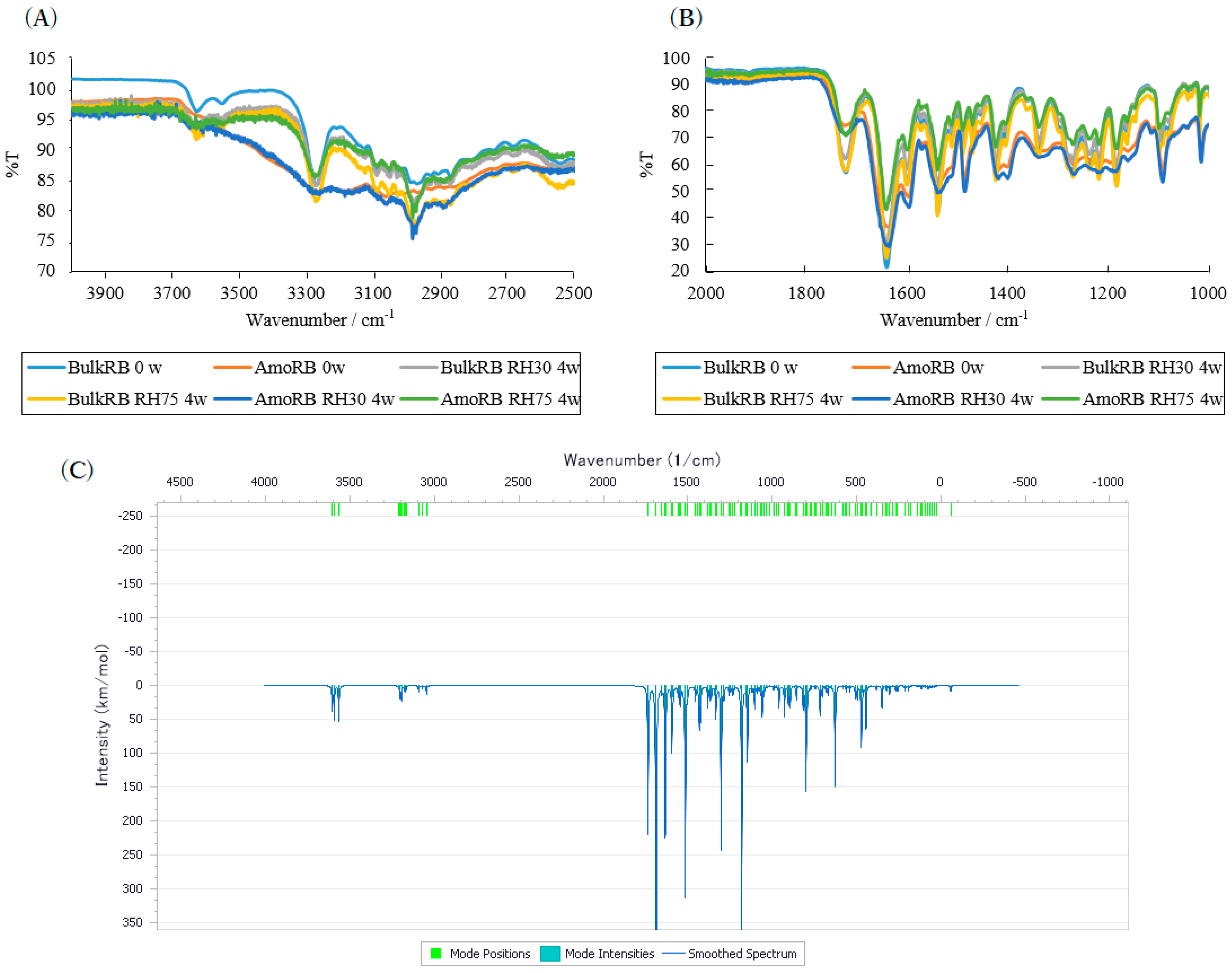 Pharmaceuticals 13 00147 g003