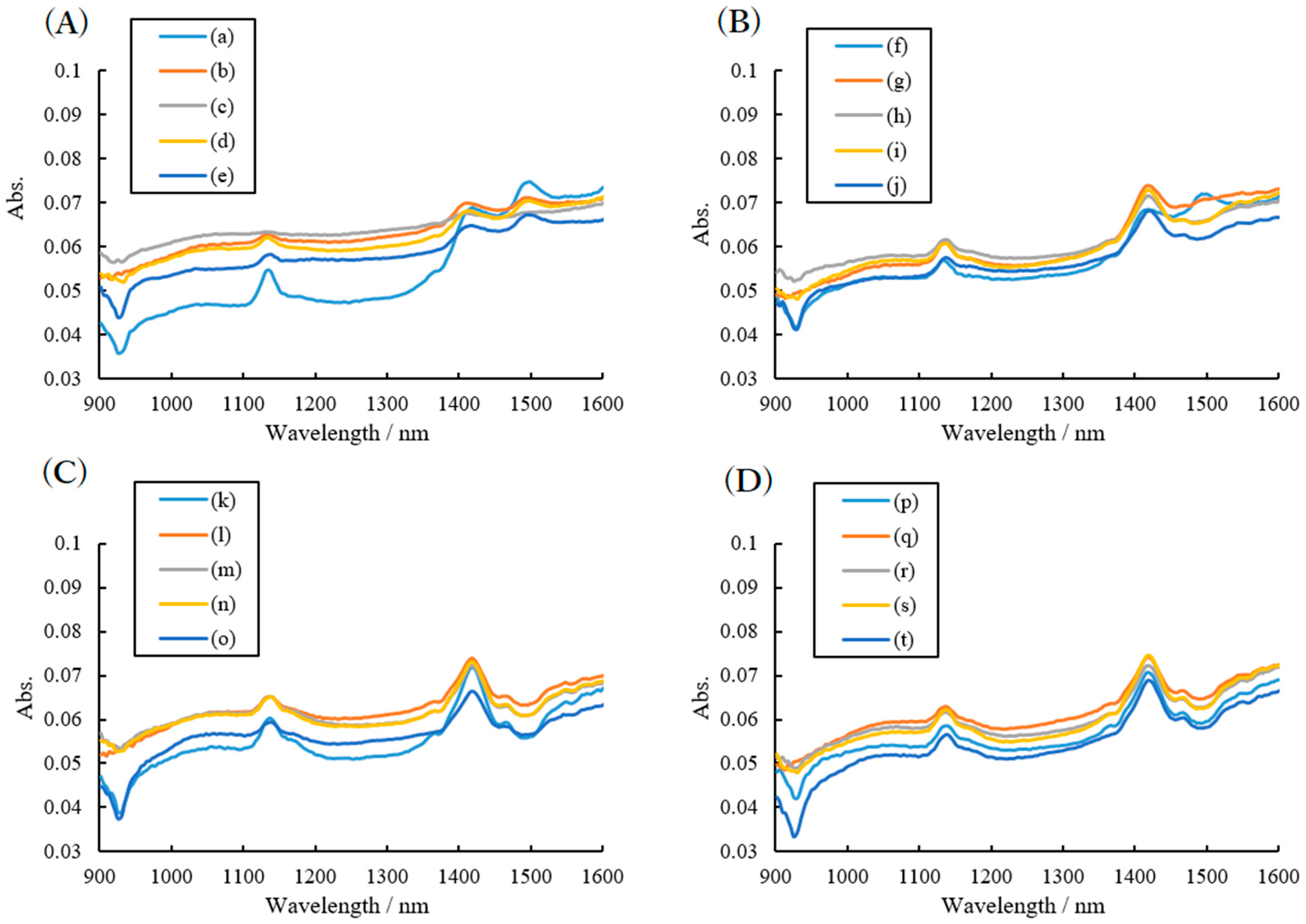 Pharmaceuticals 13 00147 g004