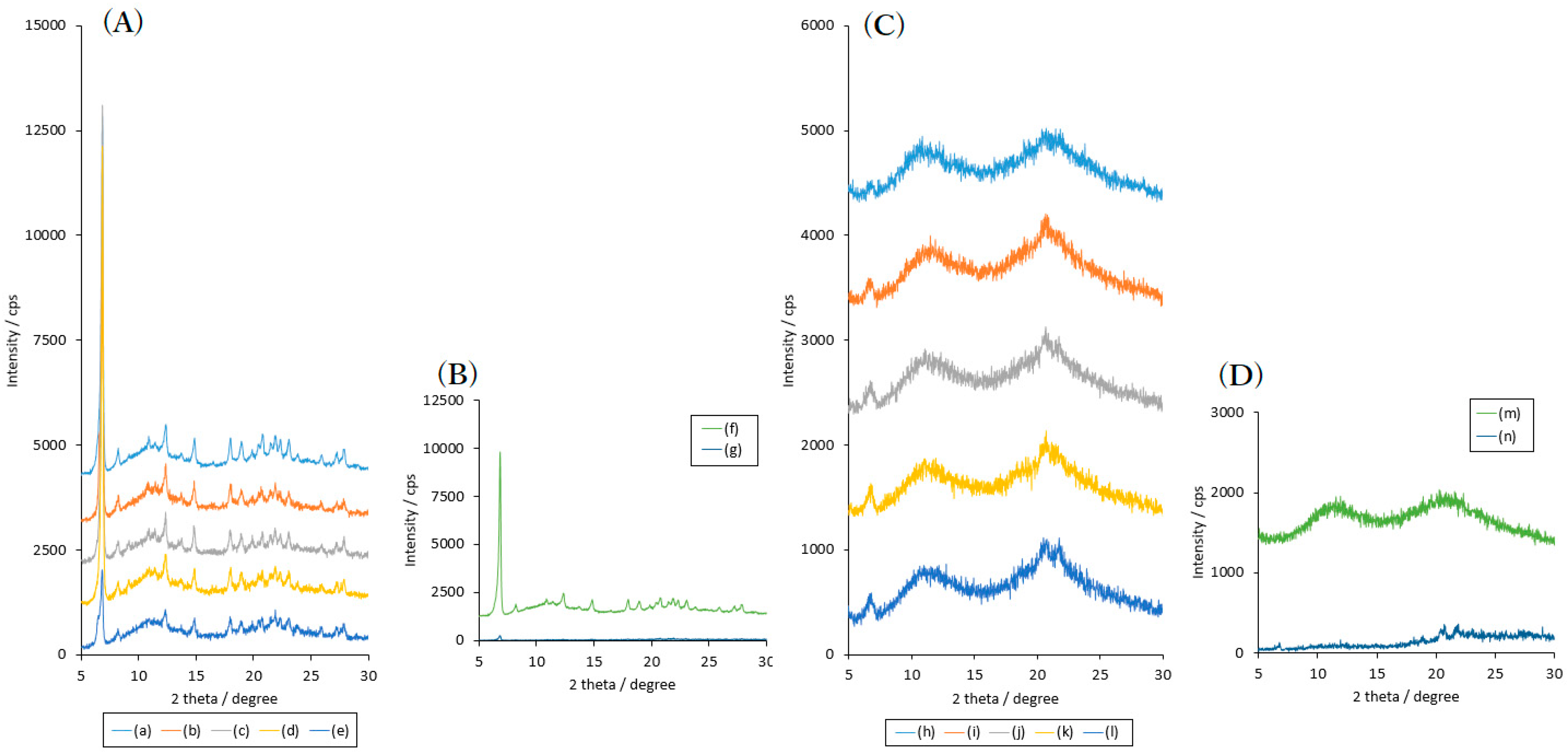 Pharmaceuticals 13 00147 g005