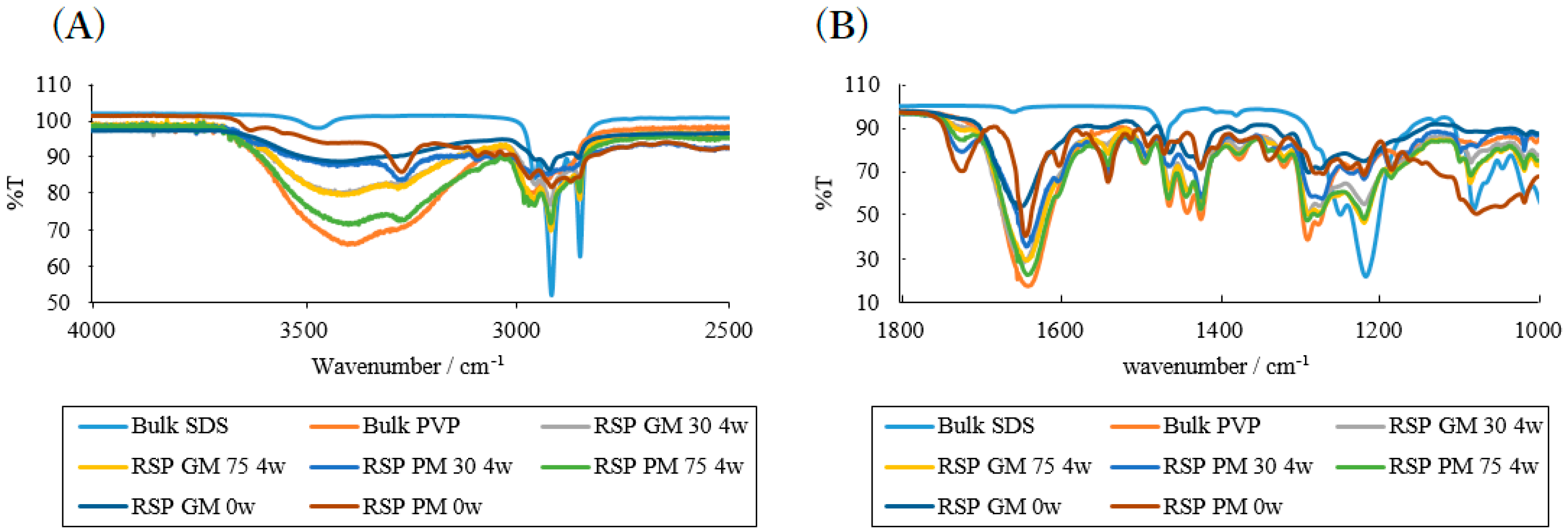 Pharmaceuticals 13 00147 g006